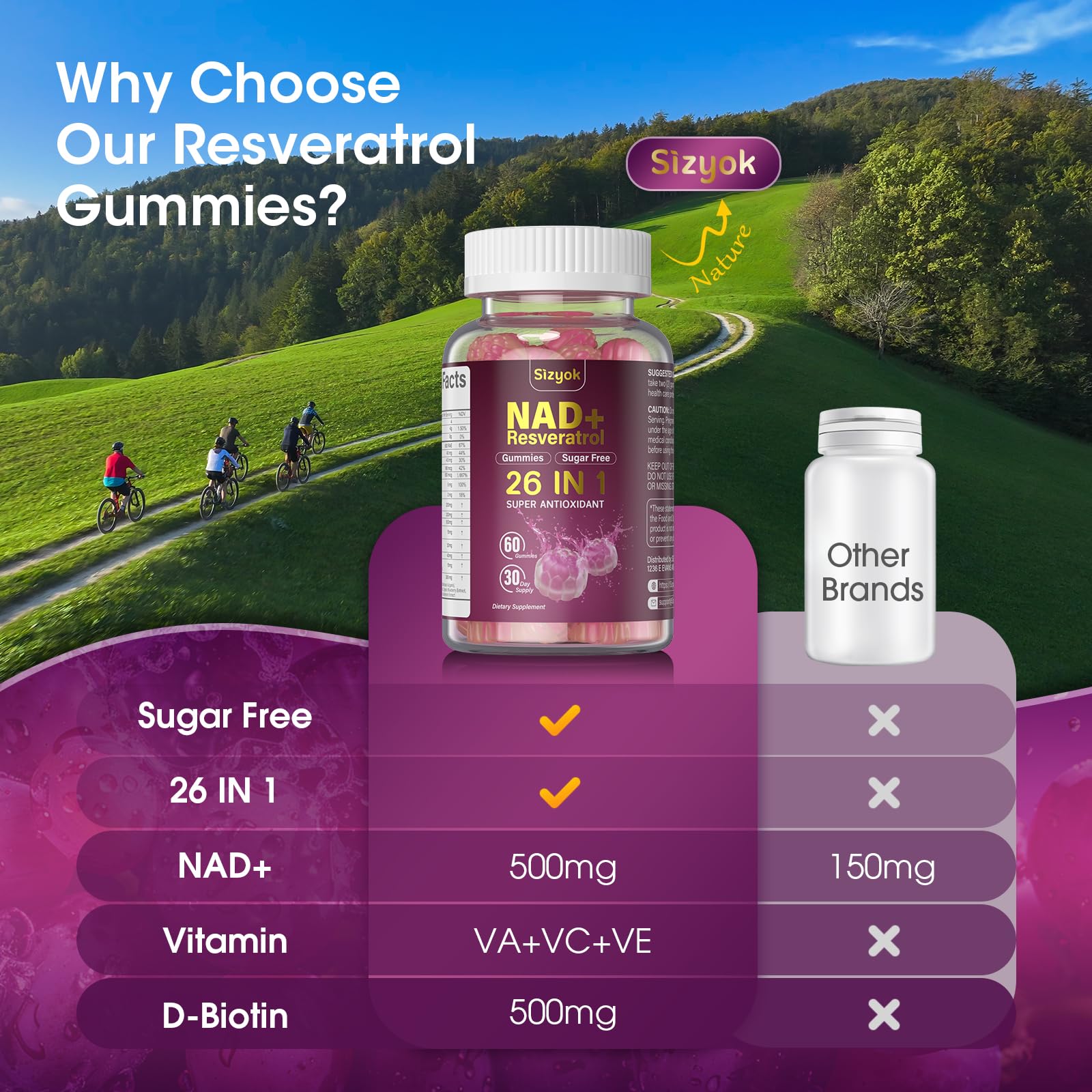 Sizyok NAD Resveratrol Gummies on-counter view highlights sugar-free format