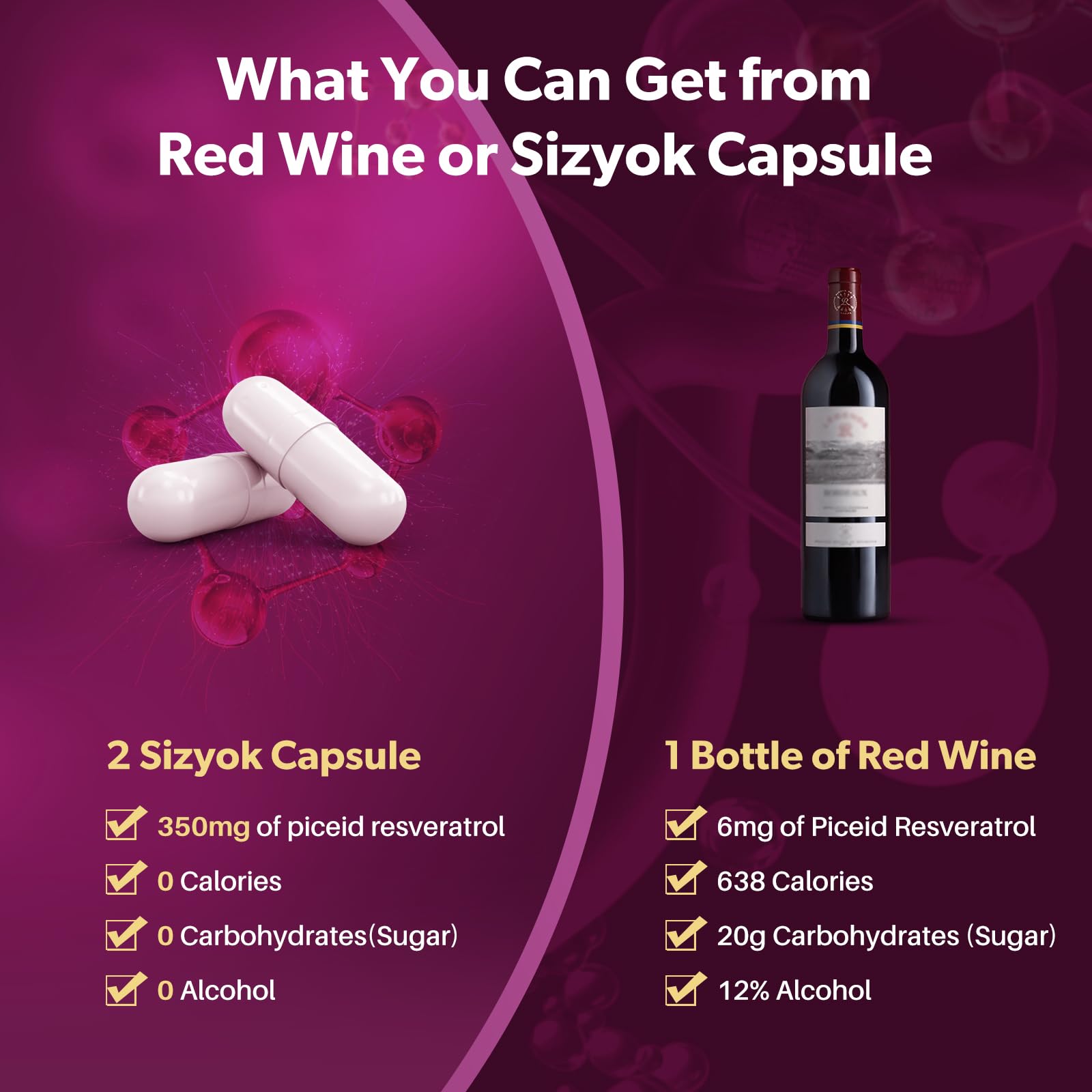 Sizyok ultrasound extraction method label emphasizing purity and bioavailability.
