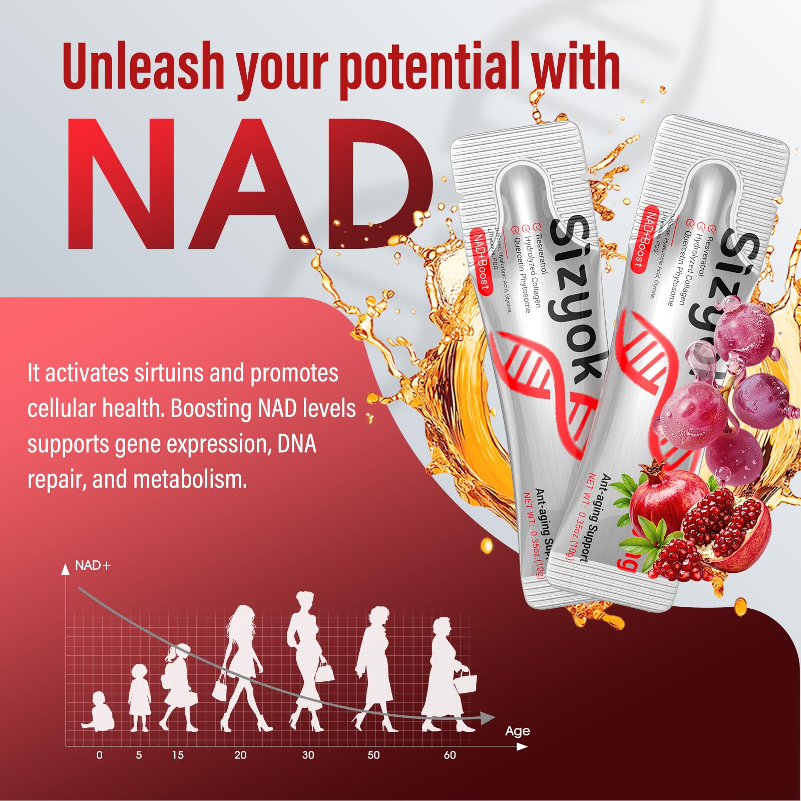 Sizyok women-focused NAD+ blend visual suggests daily anti-aging energy support.