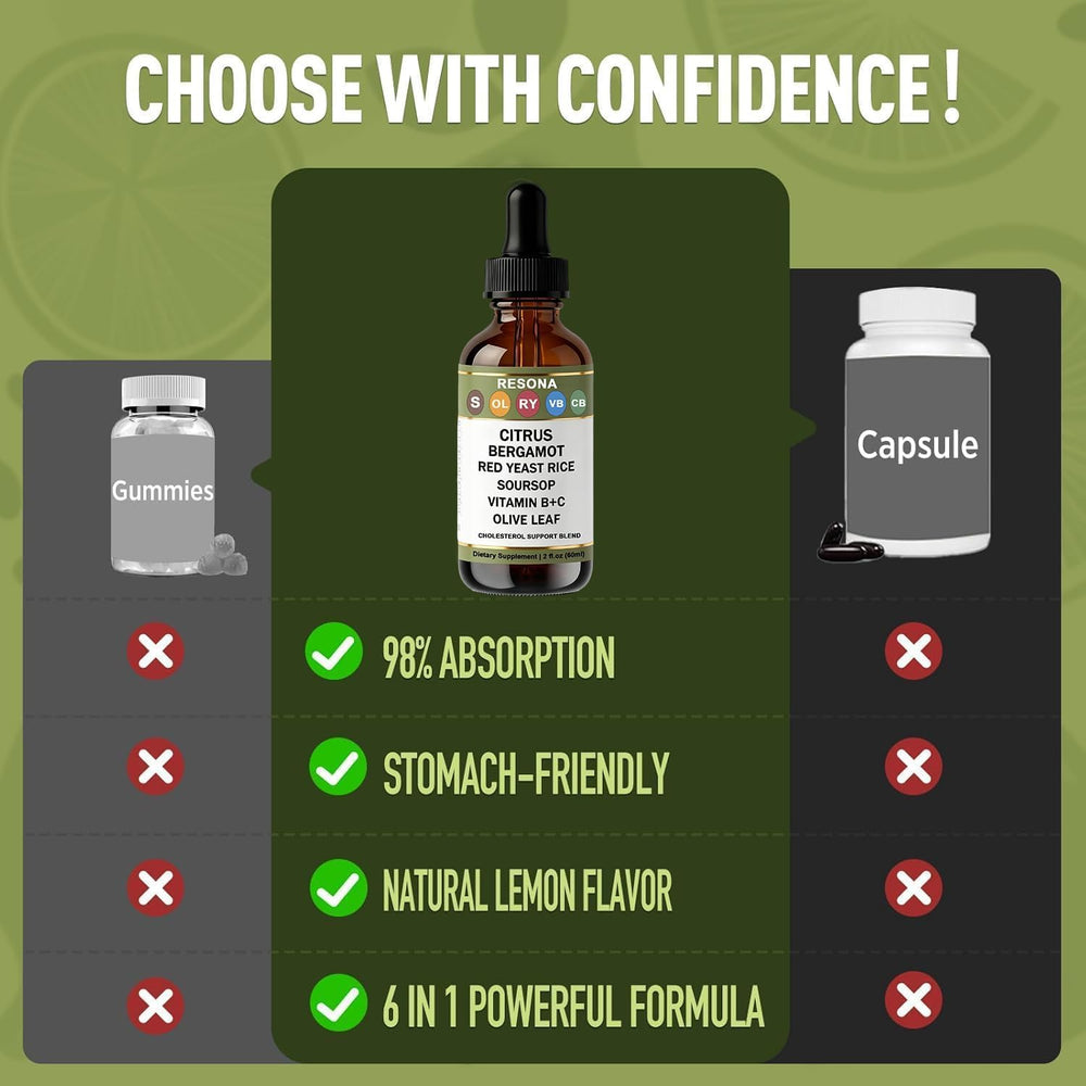 Skaal RESONA formula lists Vitamin B and C for daily vitality.