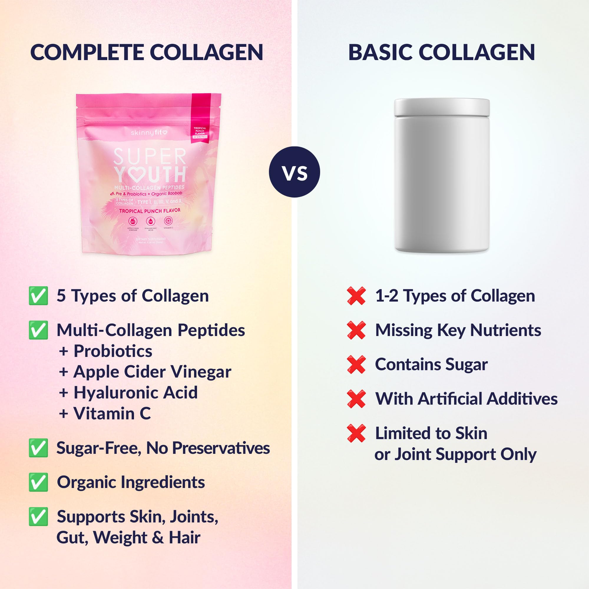 SkinnyFit Super Youth ingredients set emphasizing probiotics, fiber, and hyaluronic acid.