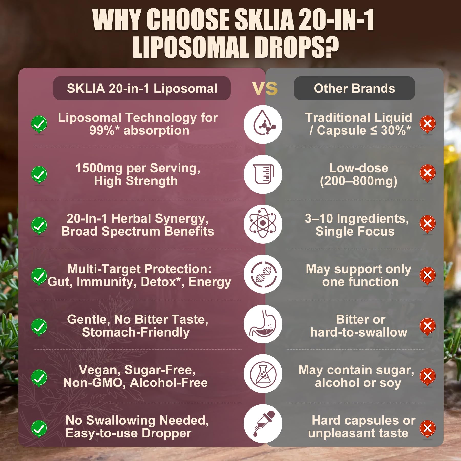 SKLIA liposomal soursop plant provides gut-friendly support.