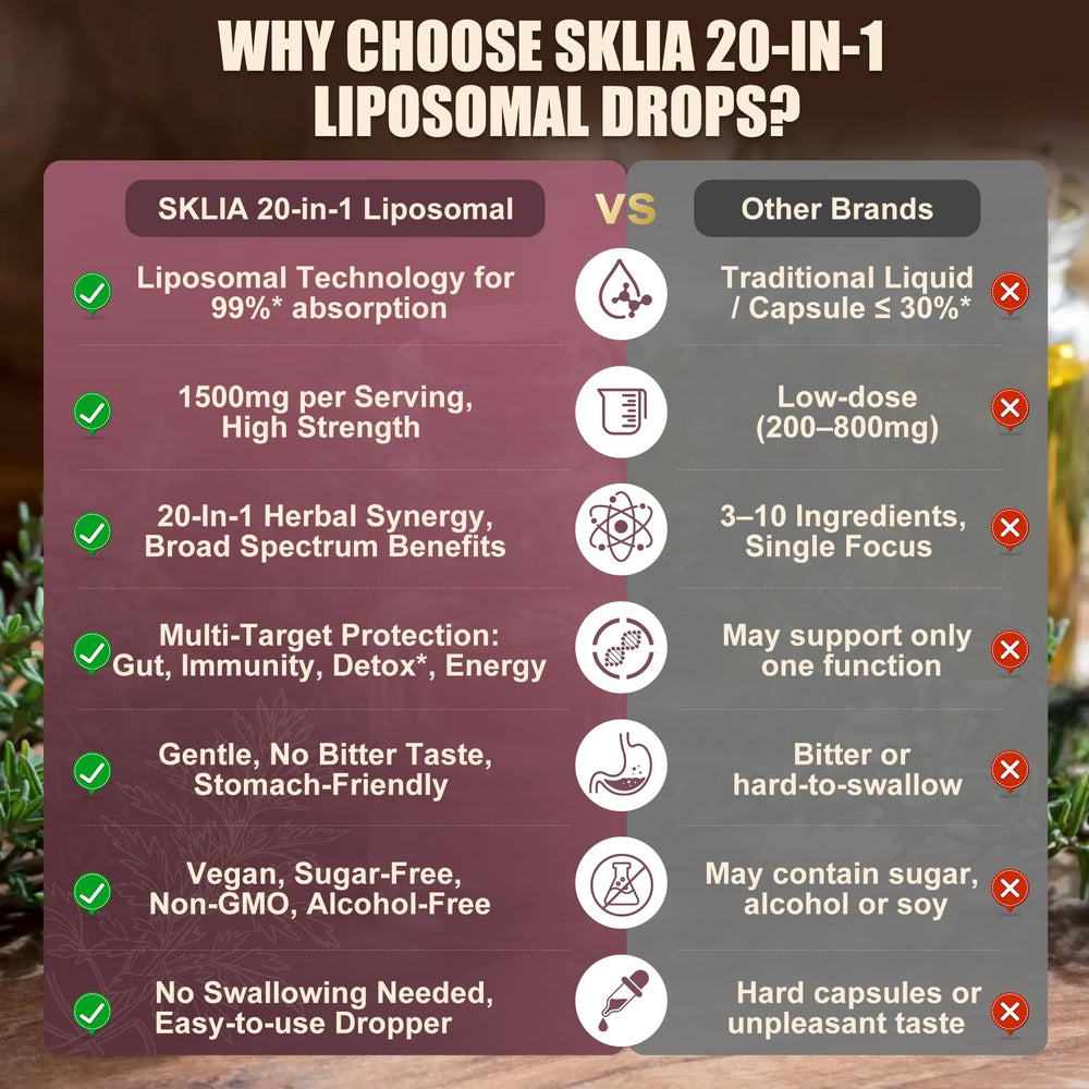 SKLIA liposomal soursop plant provides gut-friendly support.