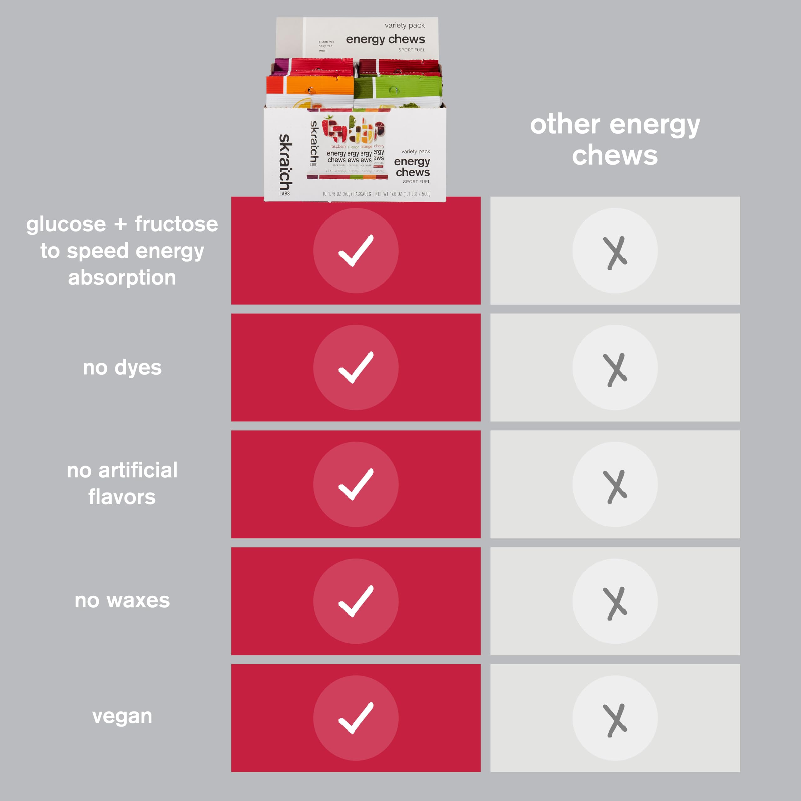 Drop-shaped Skratch Labs Energy Chews texture for easy digestion.