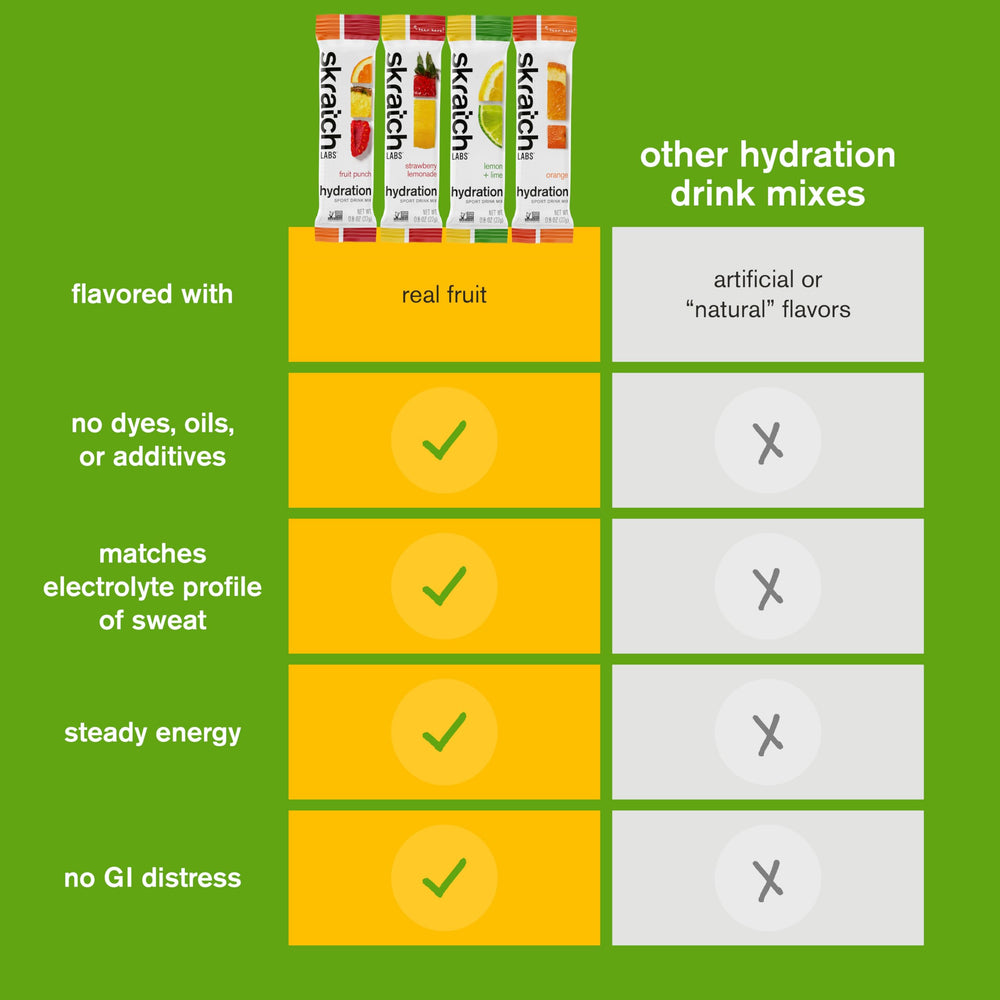Skratch Labs hydration packet poured into a bottle shows lightweight, refreshing taste
