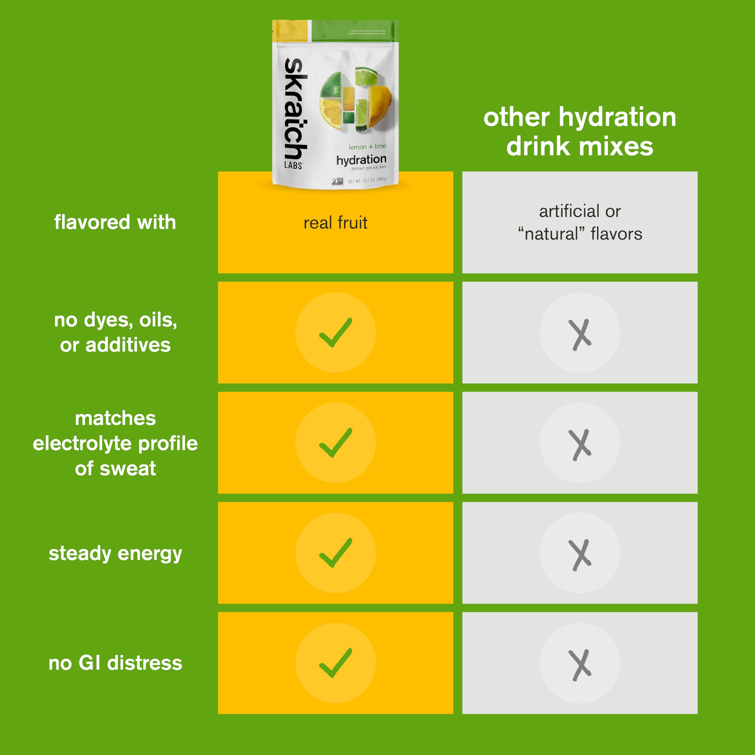 Ingredients panel highlights real fruit flavor and clean nutrition.