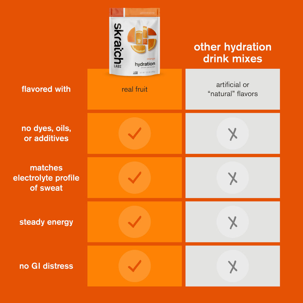 Skratch Labs Hydration Powder Orange icons indicate vegan and kosher certifications.