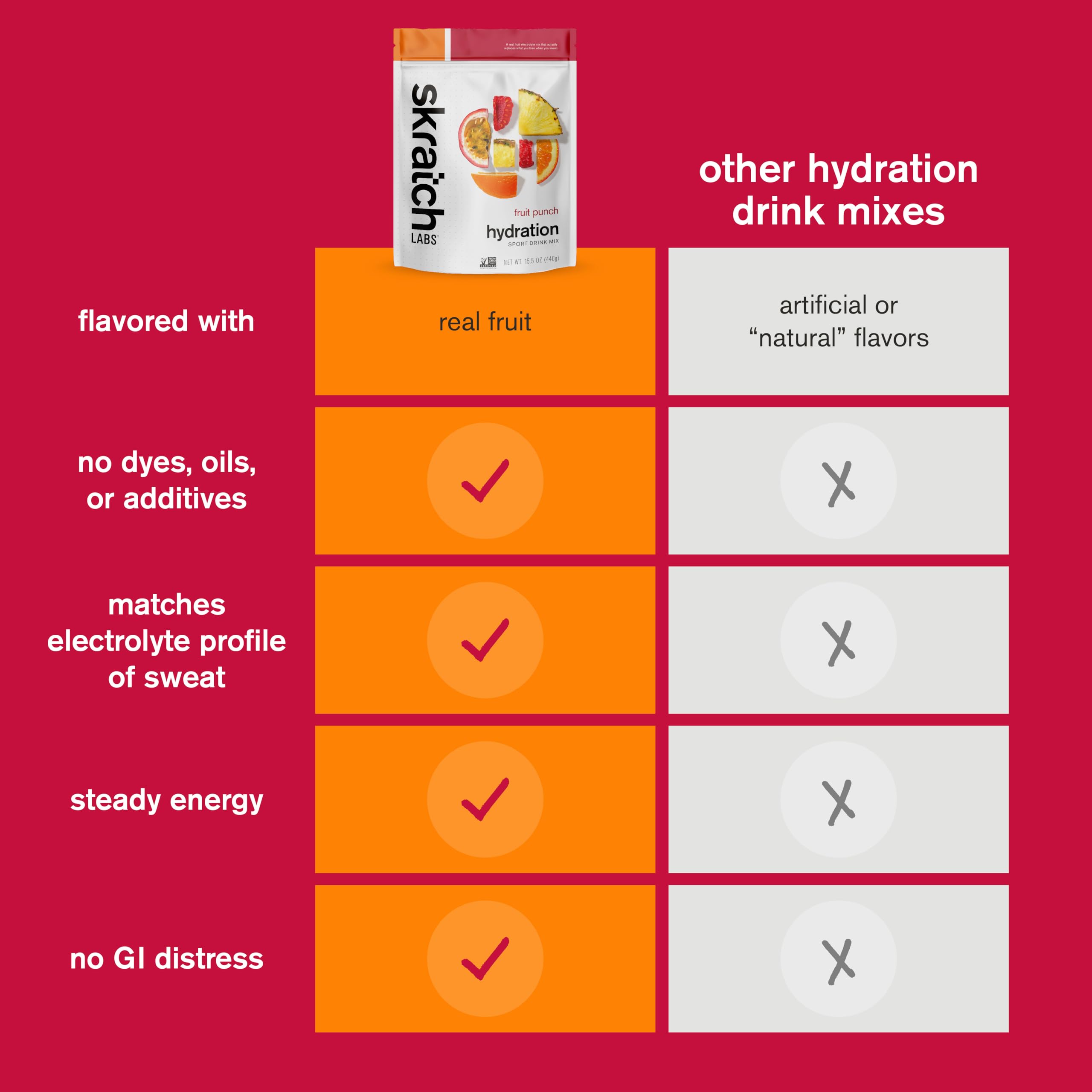 Skratch Labs Hydration Powder packaging for easy storage and access