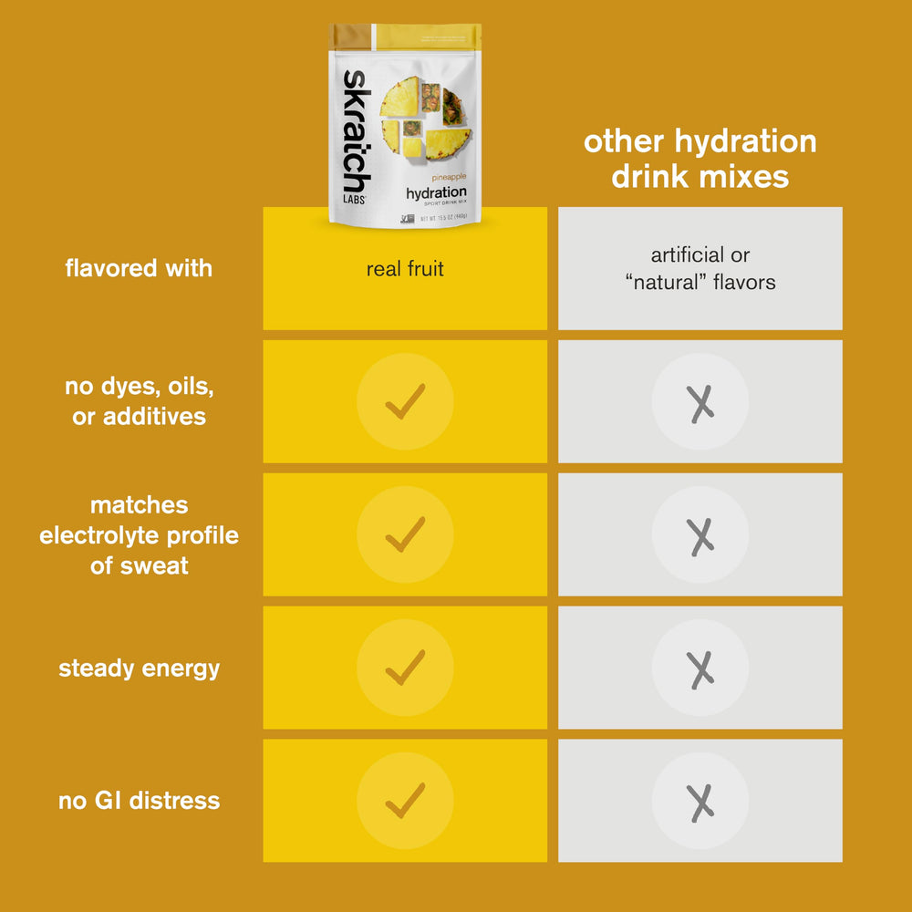 Skratch Labs pineapple nutrition facts panel close-up.