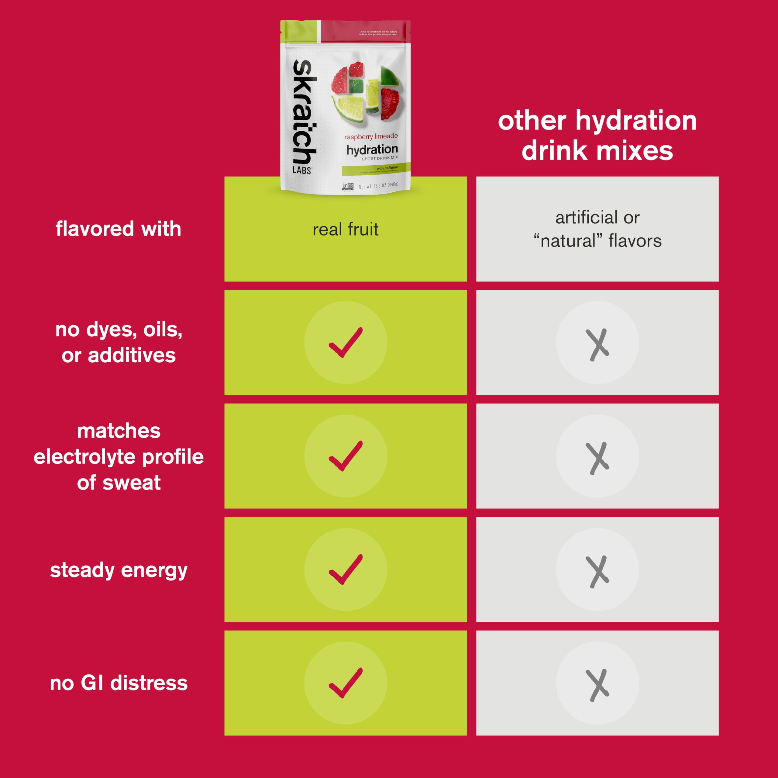 Skratch Labs hydration packaging closeup showcasing design and eco-friendly packaging