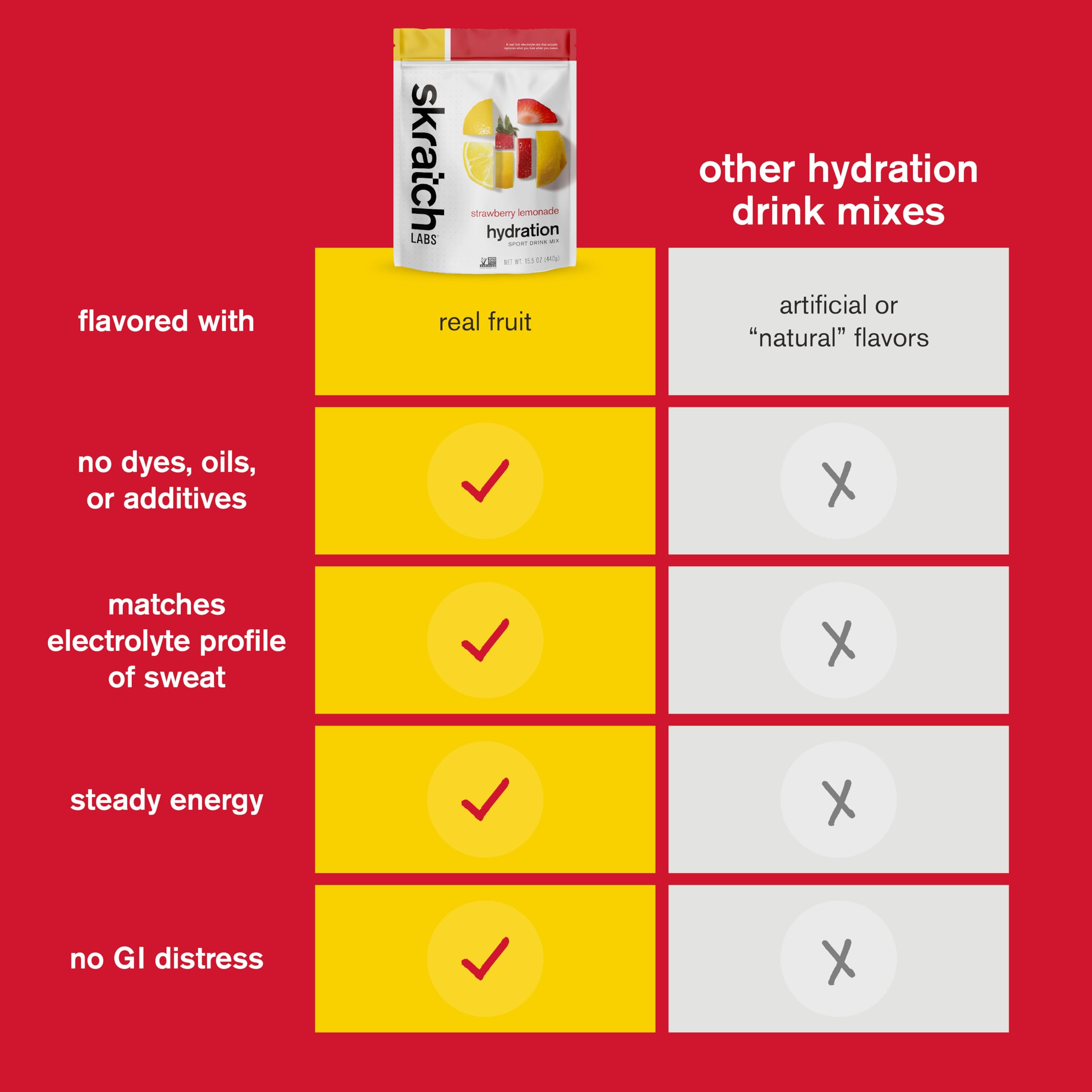 Refreshing strawberry-lemonade flavor on the palate during training.