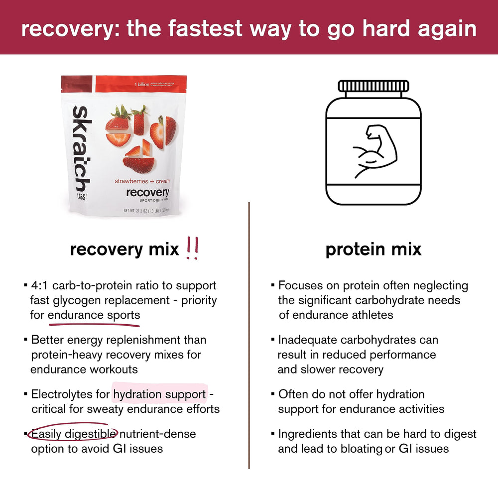 Skratch Labs Recovery electrolytes bottle enabling effective rehydration