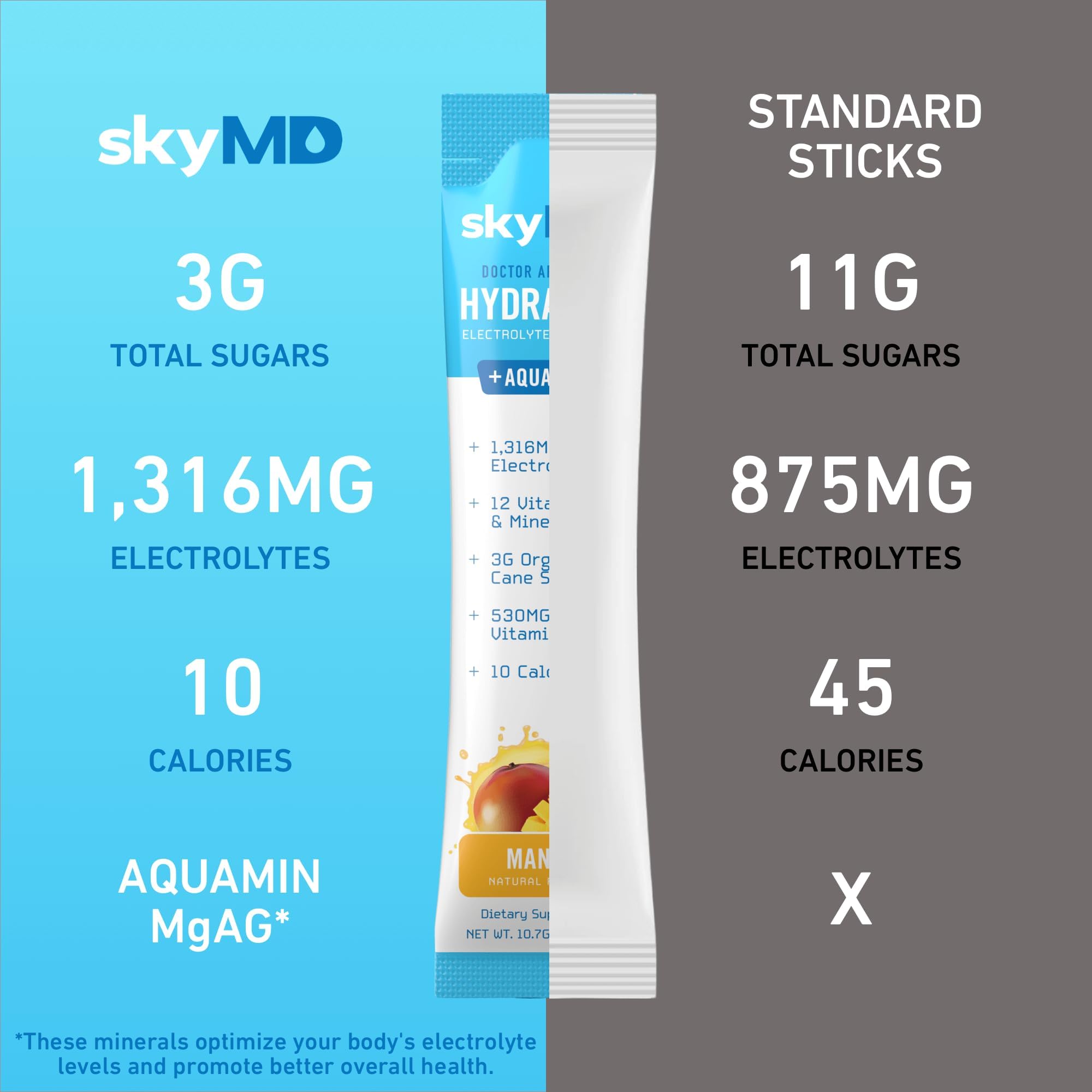 SkyMD Daily Hydration mango packaging reveals vegan and non-GMO ingredients