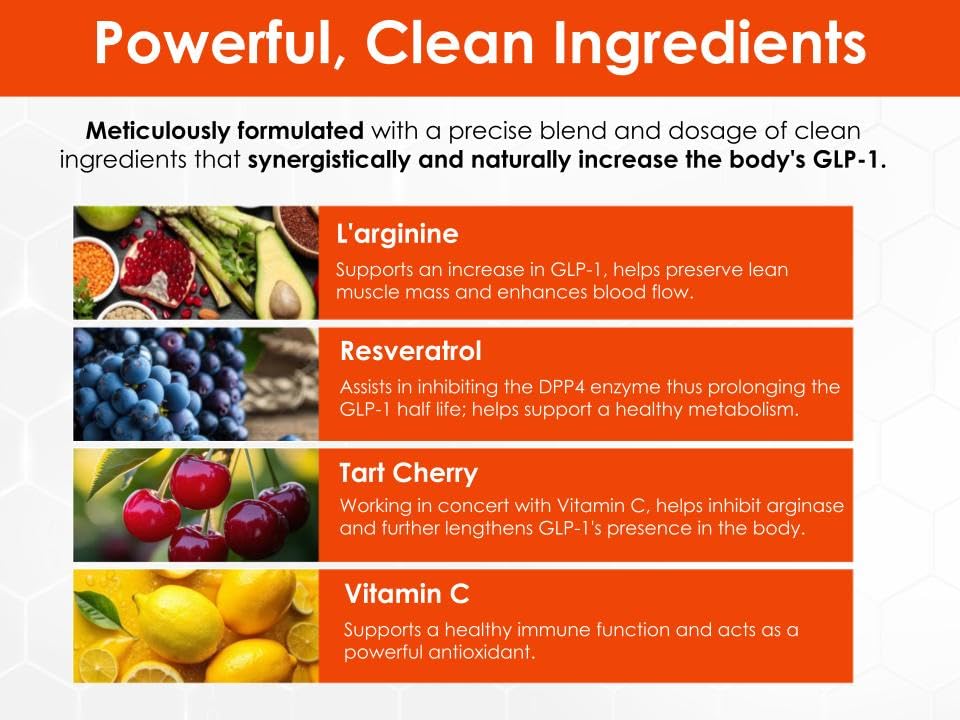 SlimCentric GLP-1 ingredients list with vitamin C and resveratrol for natural support.