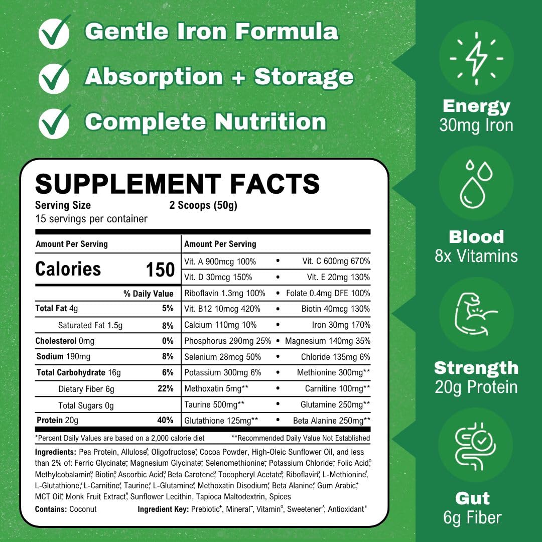Smart Eats iron powder label shows added vitamins for absorption.