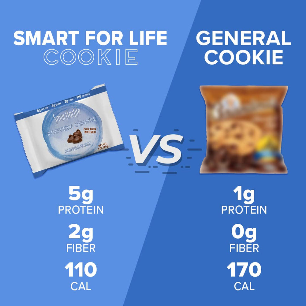 Smart for Life low-carb snack closeup emphasizes balanced macros