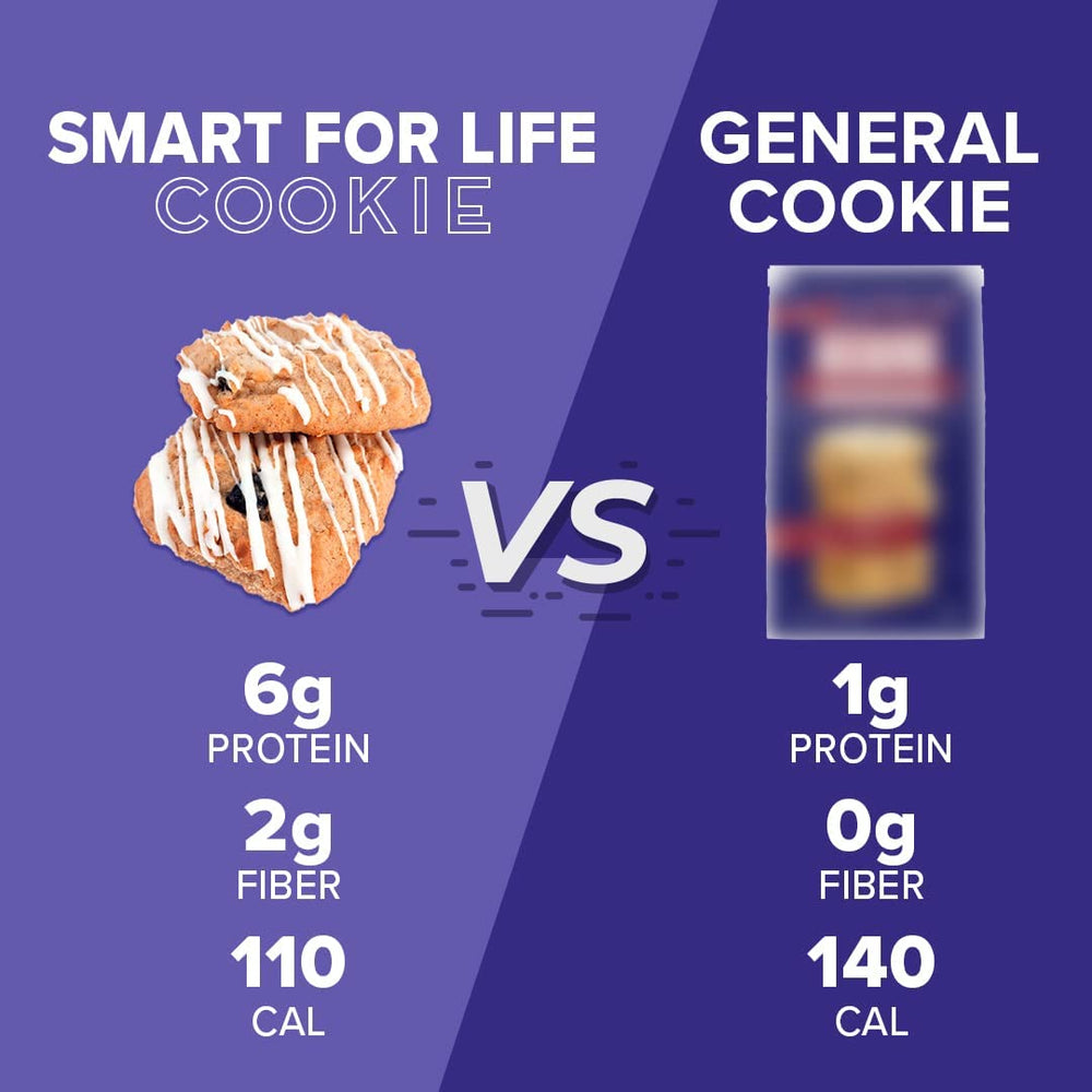 Smart for Life three-week diet kit variety pack features three flavors