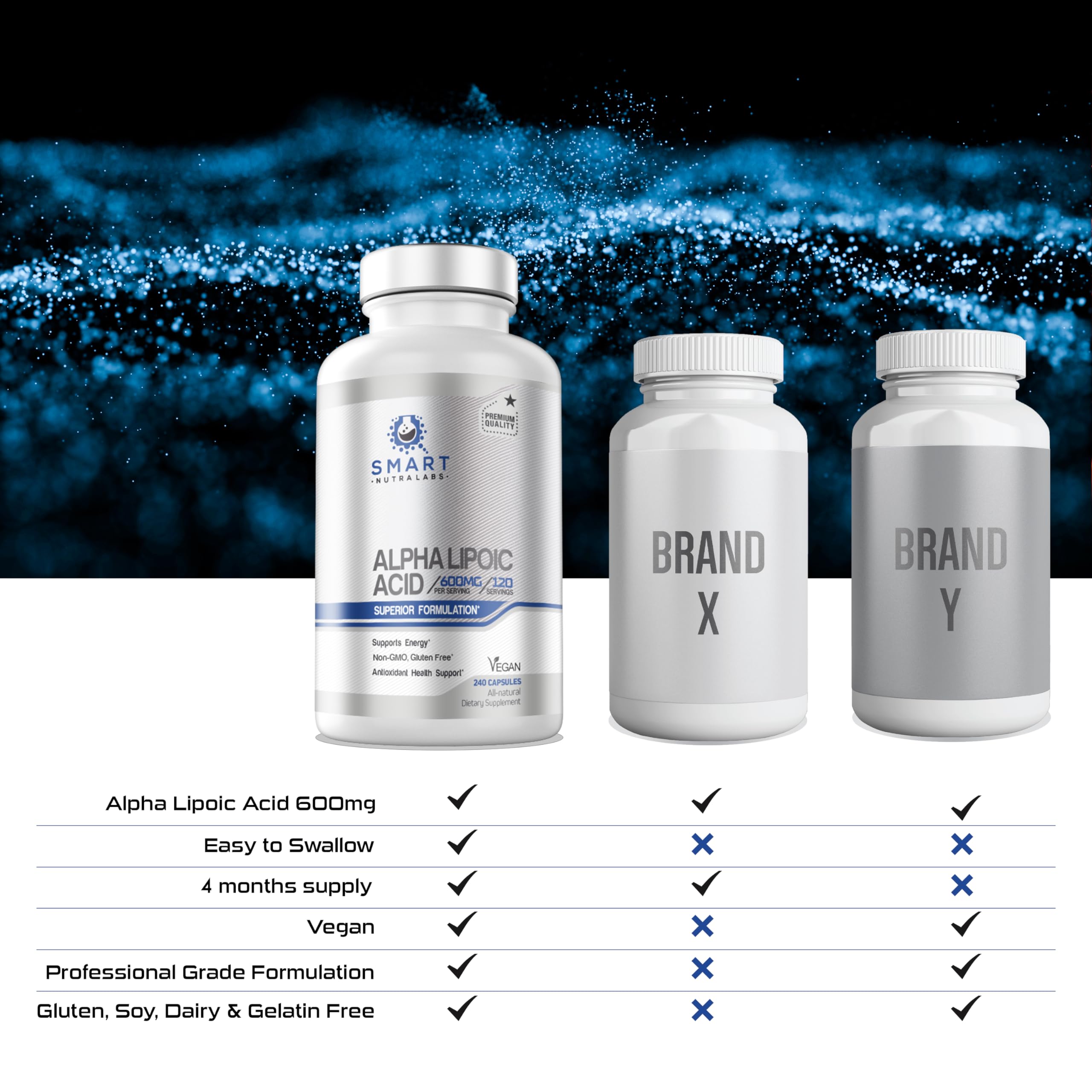 Smart Nutra Labs Alpha Lipoic Acid bottle held demonstrates convenient daily use.