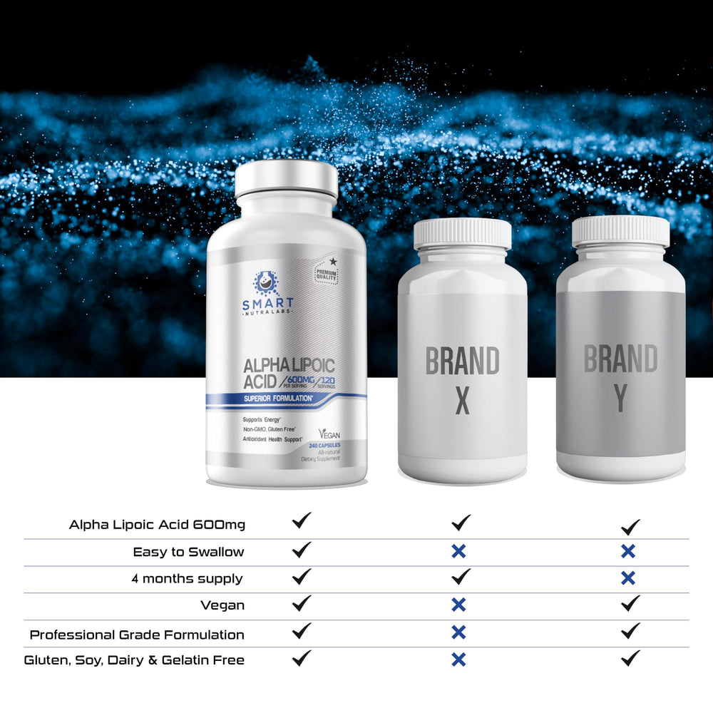 Smart Nutra Labs Alpha Lipoic Acid bottle held demonstrates convenient daily use.