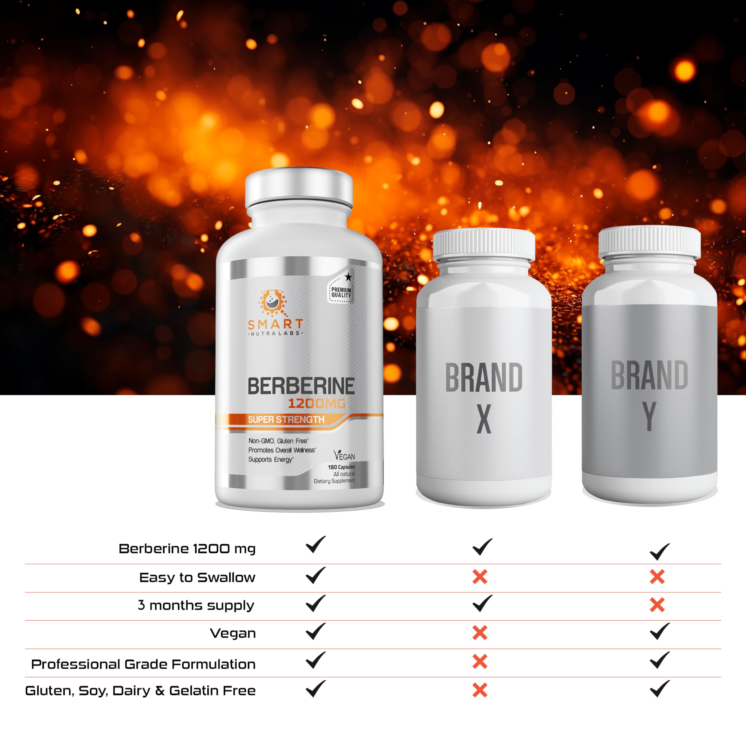 GMP-certified production by Smart Nutra Labs assures quality and safety.