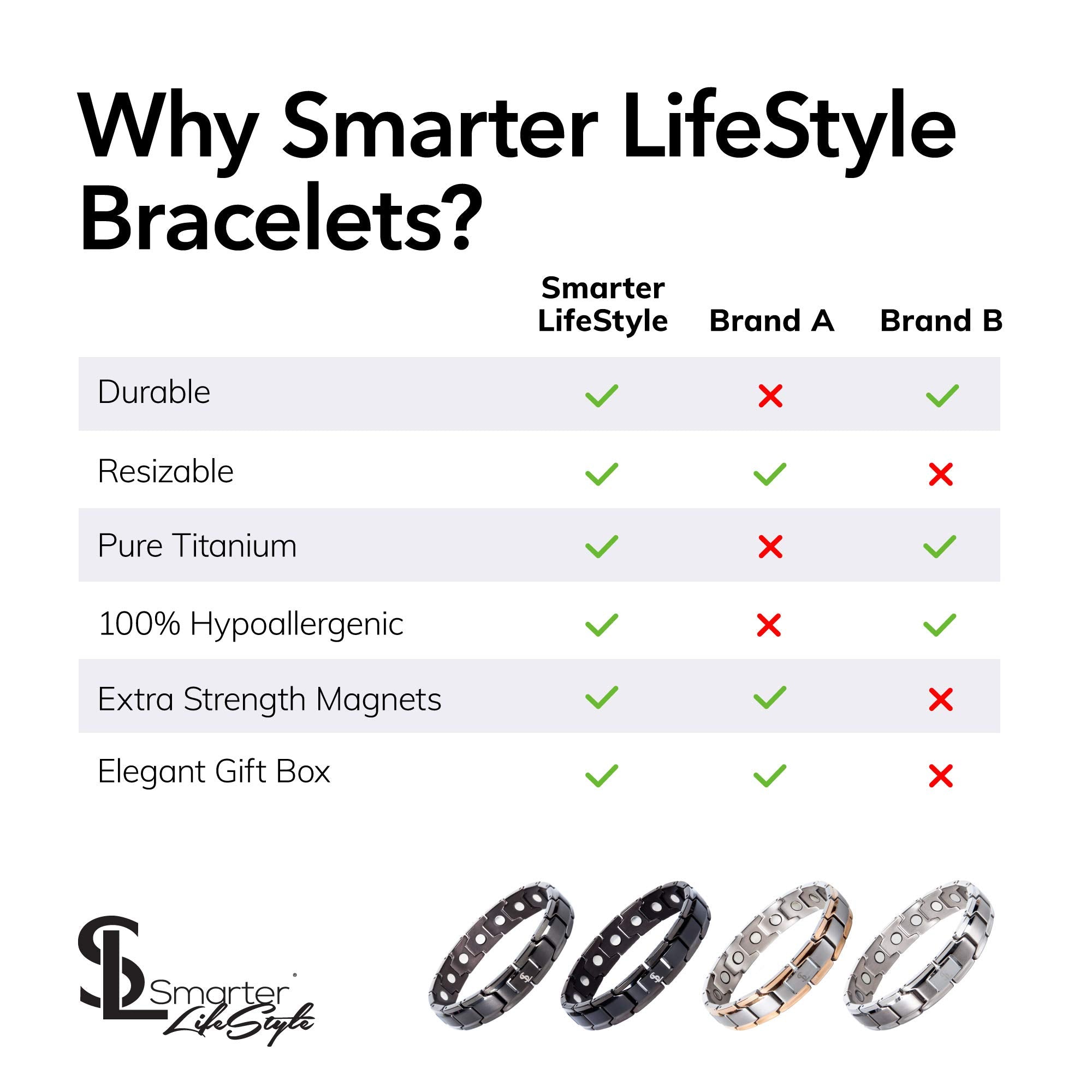 Sizing tool used with Smarter LifeStyle bracelet for easy adjustment.