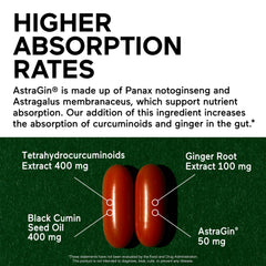 SMARTERNUTRITION Curcumin Softgels label closeup highlighting 95% tetrahydrocurcuminoids
