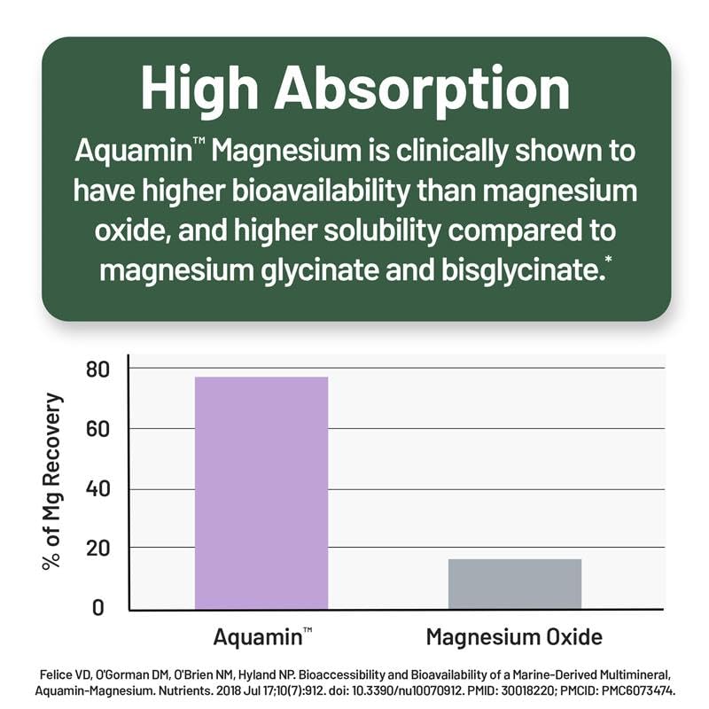 SMARTERNUTRITION Avocado oil infusion signals healthy fats aiding absorption.