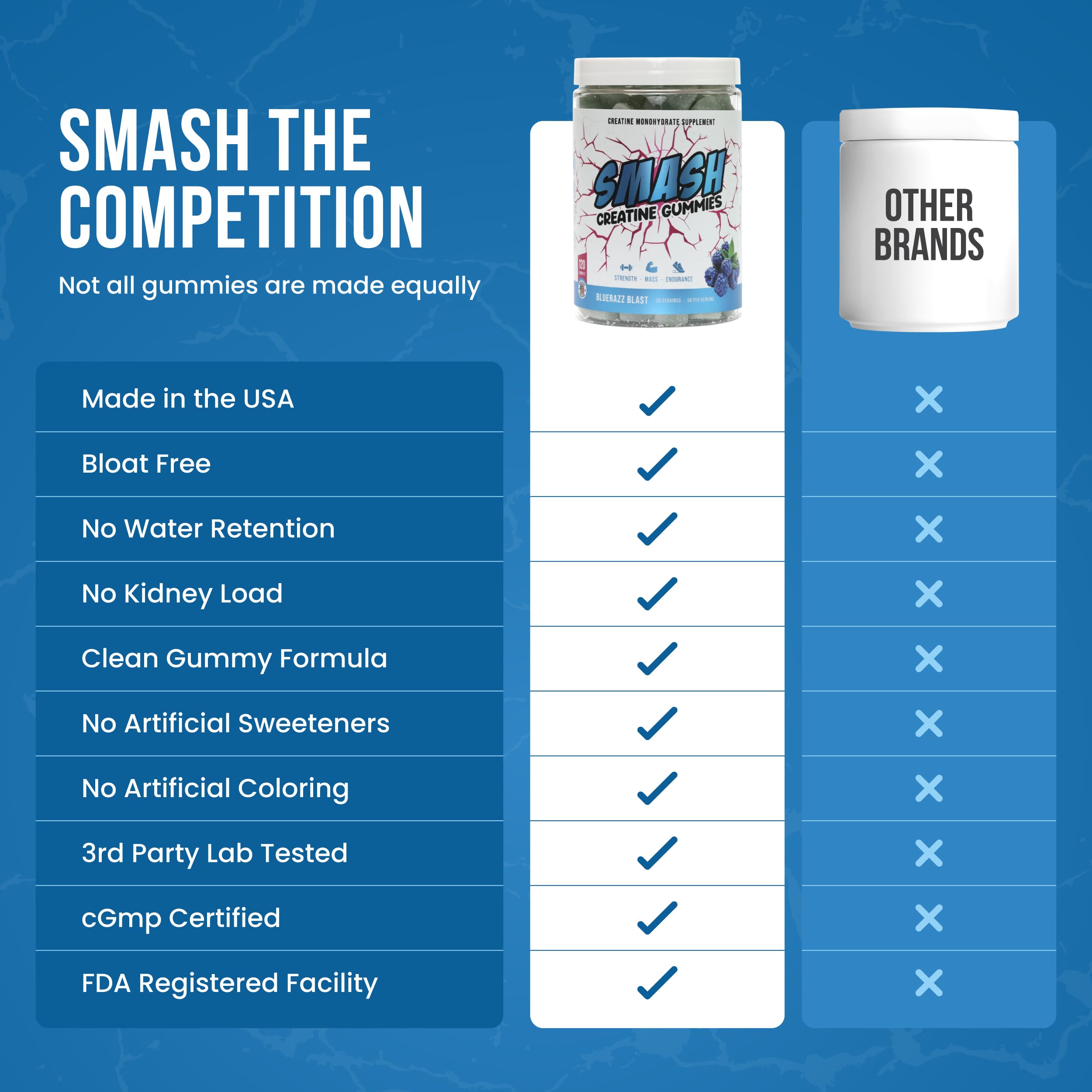 Smash Creatine Gummies blue raspberry flavor bottle for on-the-go energy