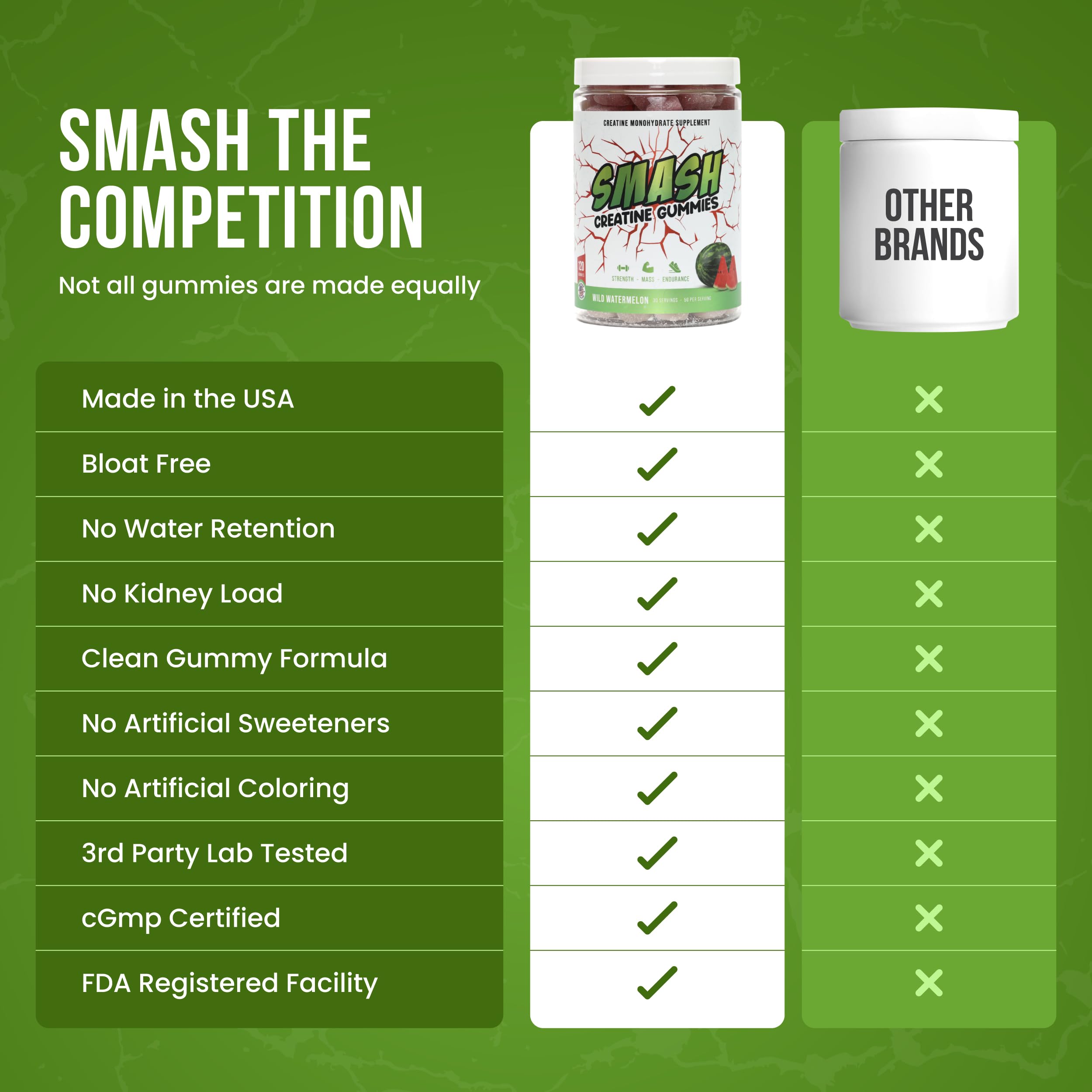 Smash Creatine Gummies strawberry gummies in gym bag for rapid recovery