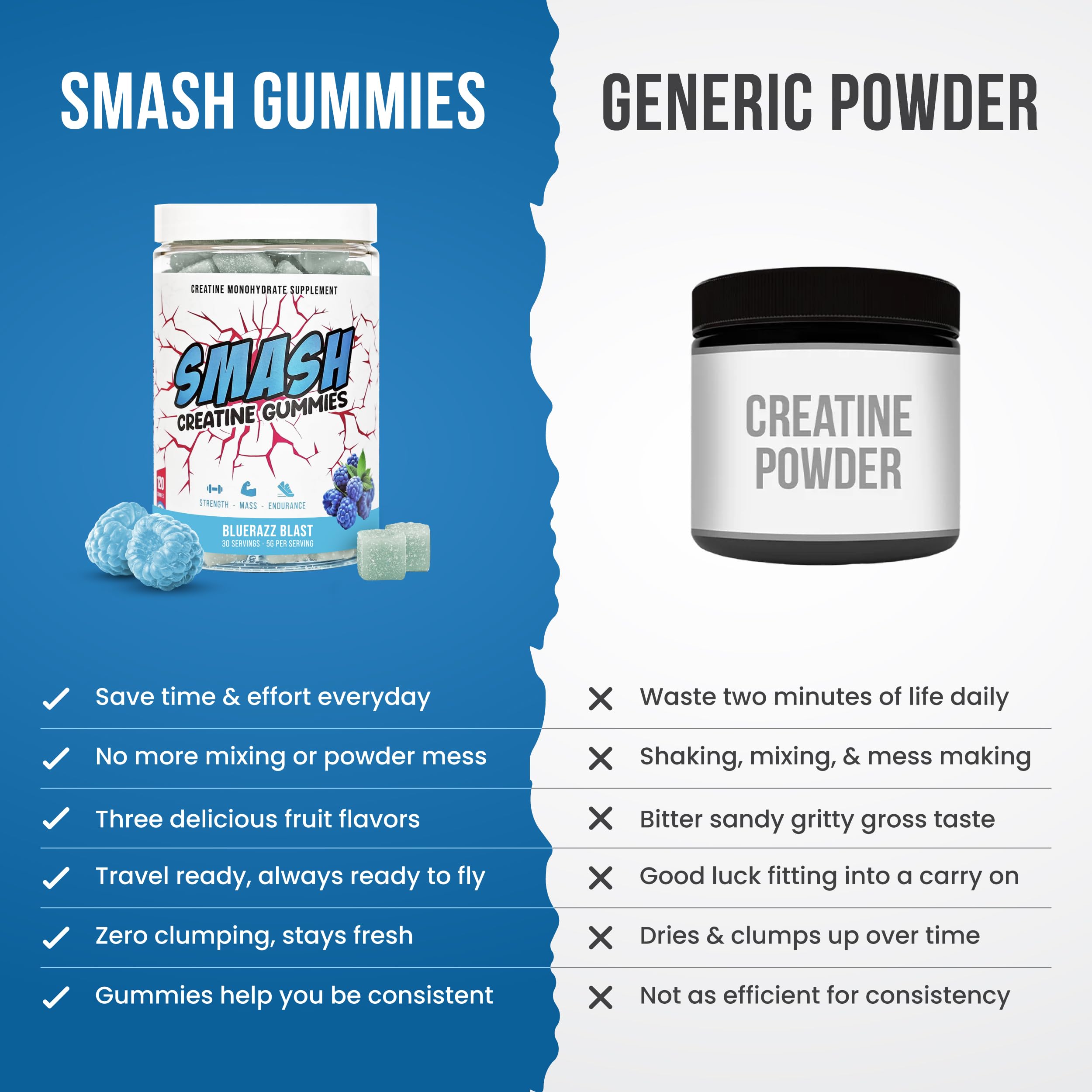 Smash Creatine Gummies third-party testing seal ensuring product purity