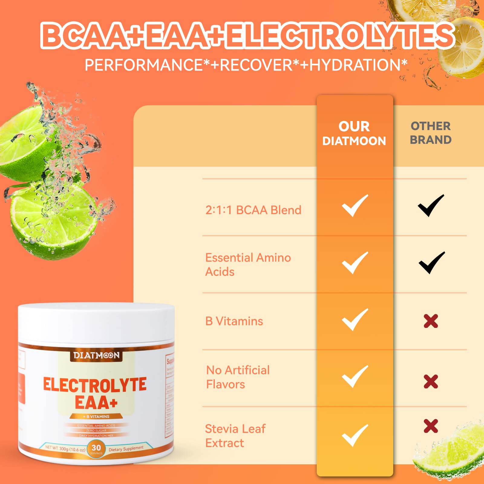SmildeHeal EAAs electrolytes mineral blend highlighting key electrolytes.