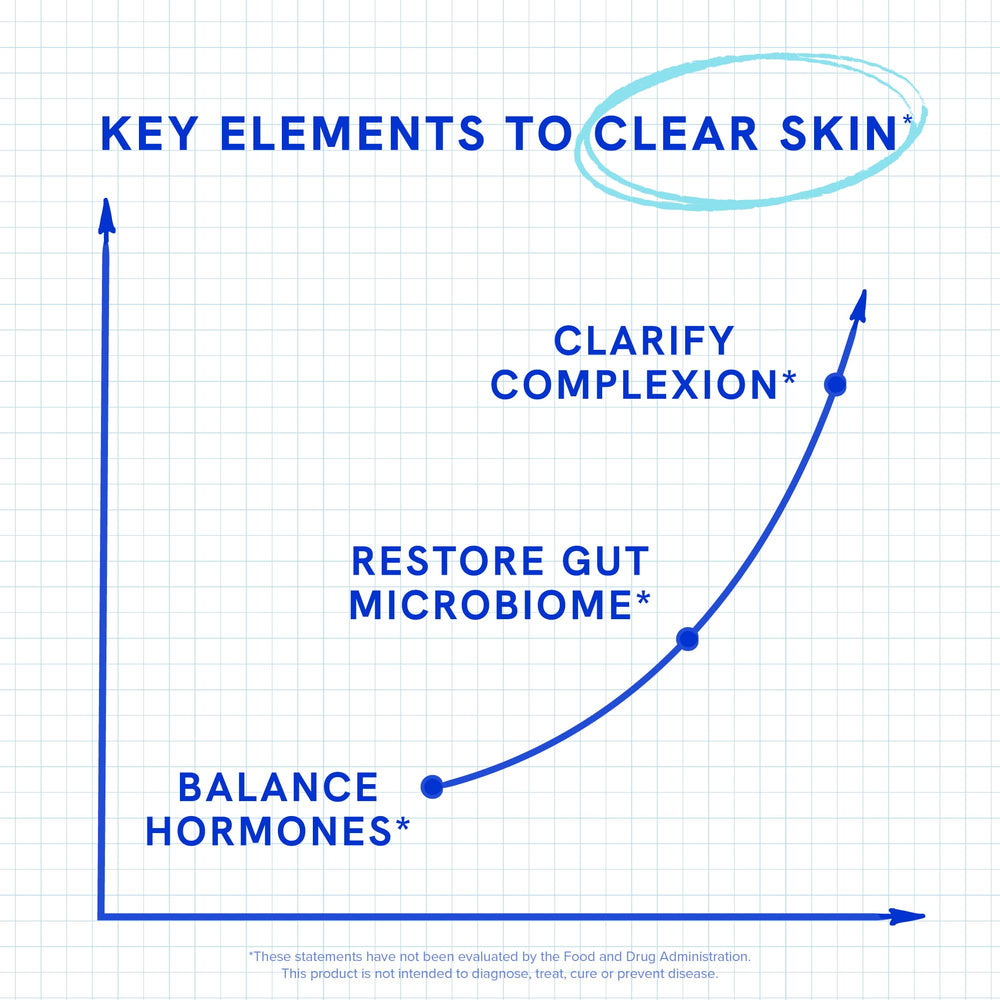 SMNutrition Clear Skin Dim Probiotics 180ct nightstand setup for easy routine