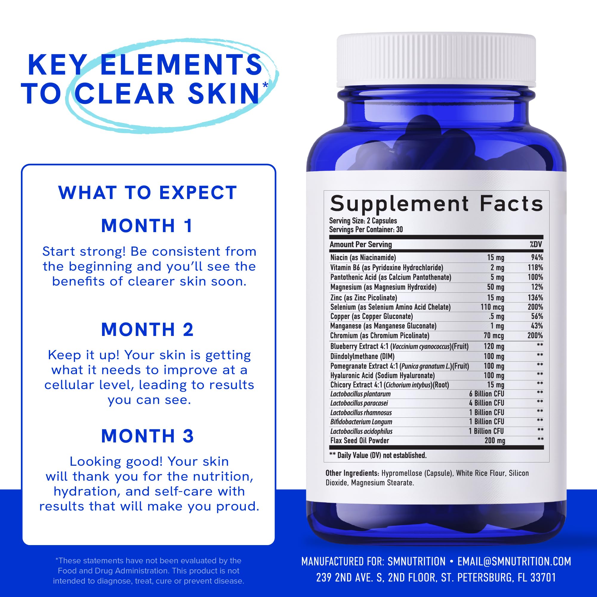 SMNutrition niacinamide and vitamins chart highlights key skin nutrients.