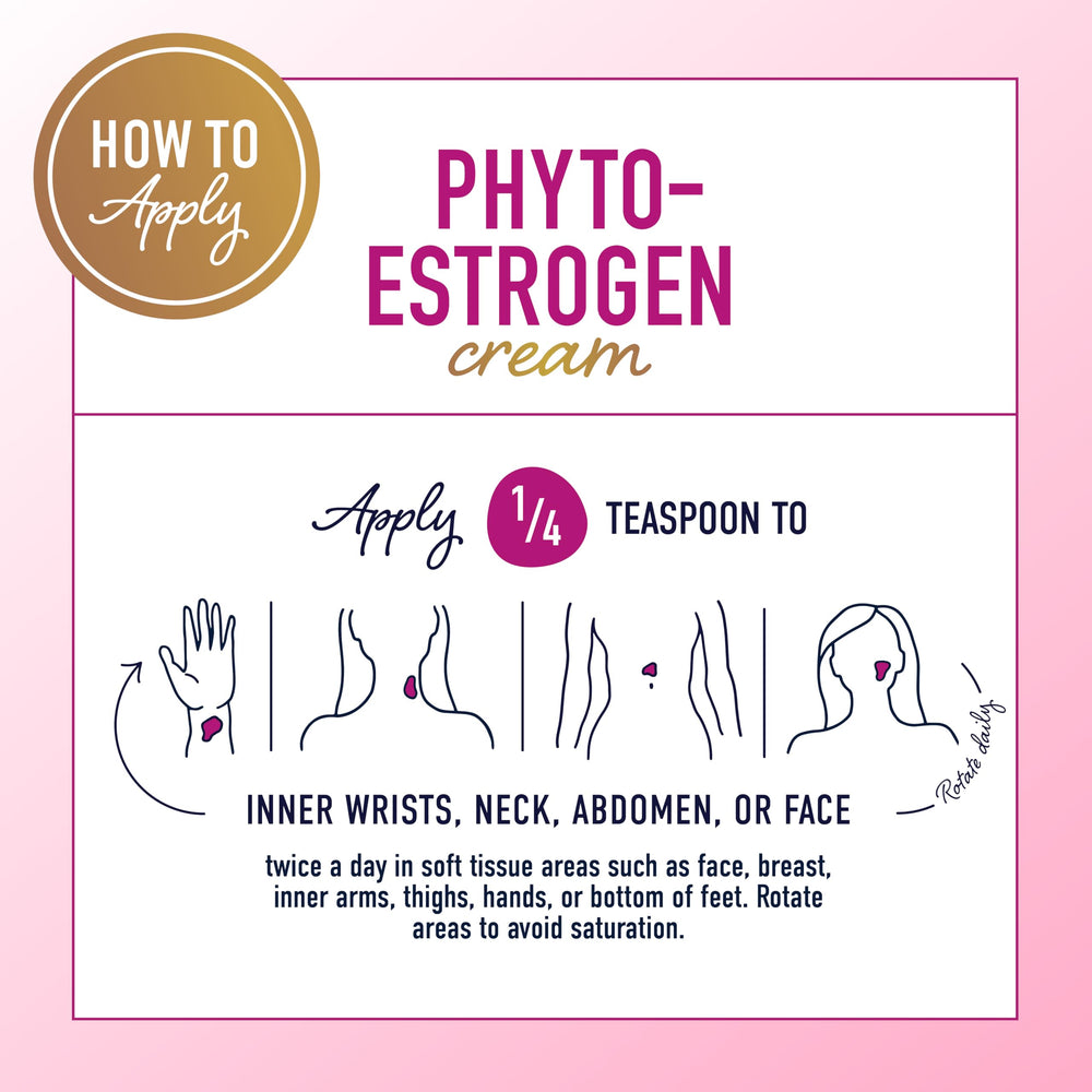 SMNutrition Phyto Estrogen Cream box and bottle on a clean surface