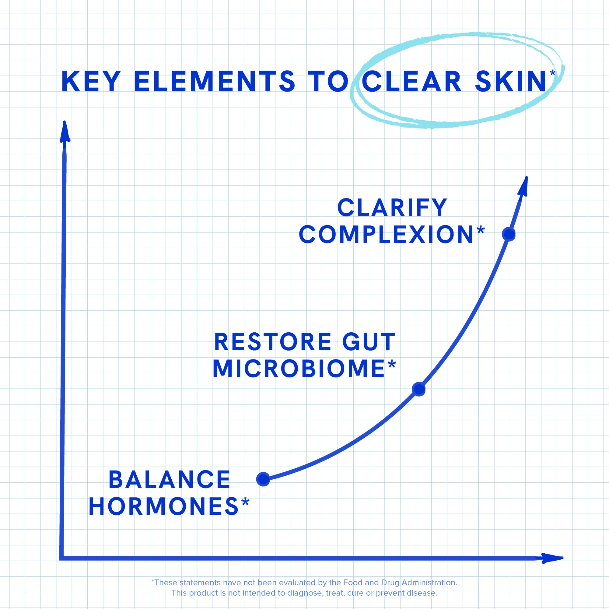 SMNutrition Skin glow presentation suggesting balanced complexion.