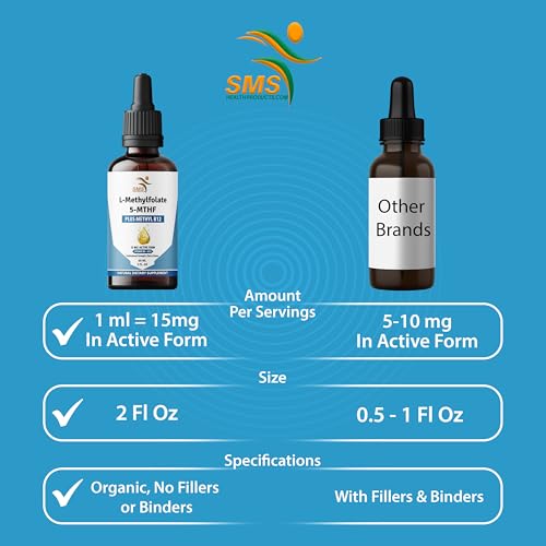 SMS Health Products Berry-flavor-liquid-drops: pleasant taste for easy daily intake.