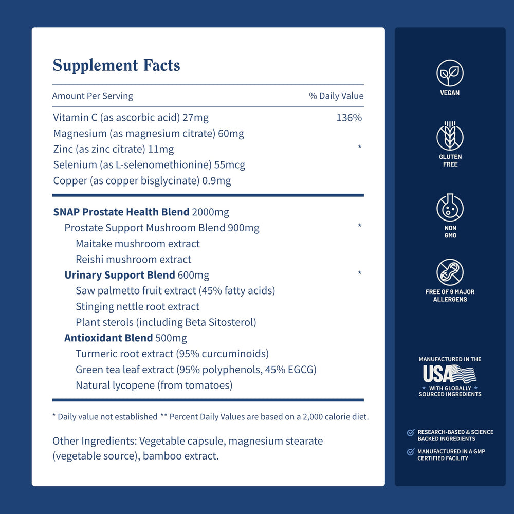 DHT-blocker ingredients visual in Snap Supplements Prostate Health
