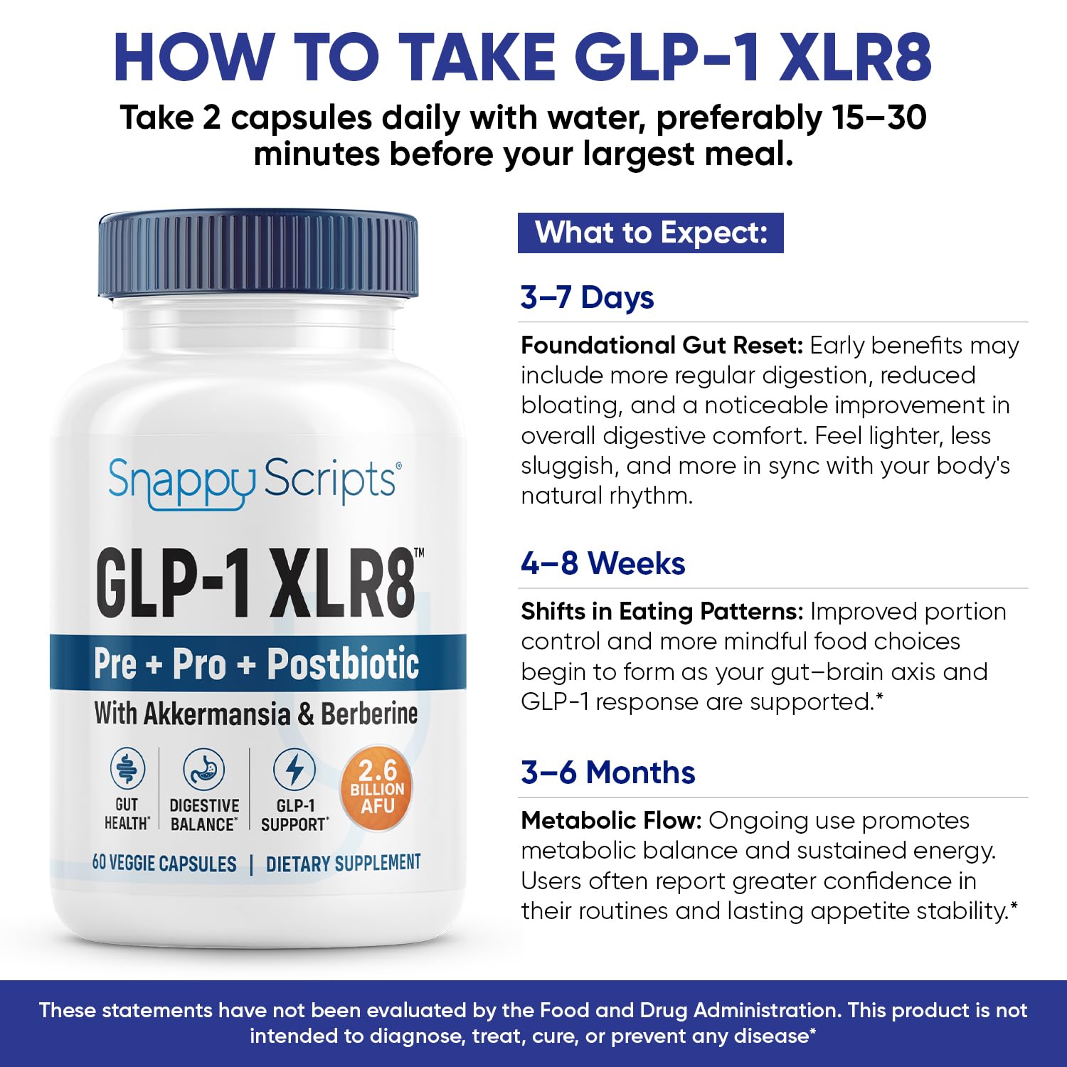 Snappy Scripts GLP-1 XLR8 capsules ready to take with a glass of water.