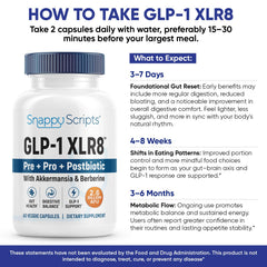 Snappy Scripts GLP-1 XLR8 capsules ready to take with a glass of water.
