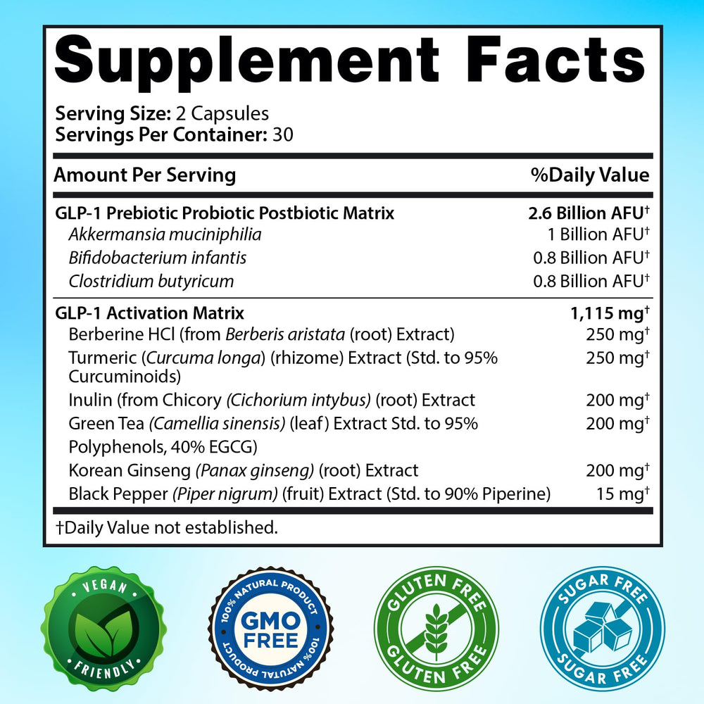 Snappy Scripts GLP-1 XLR8 capsules arranged for daily routine