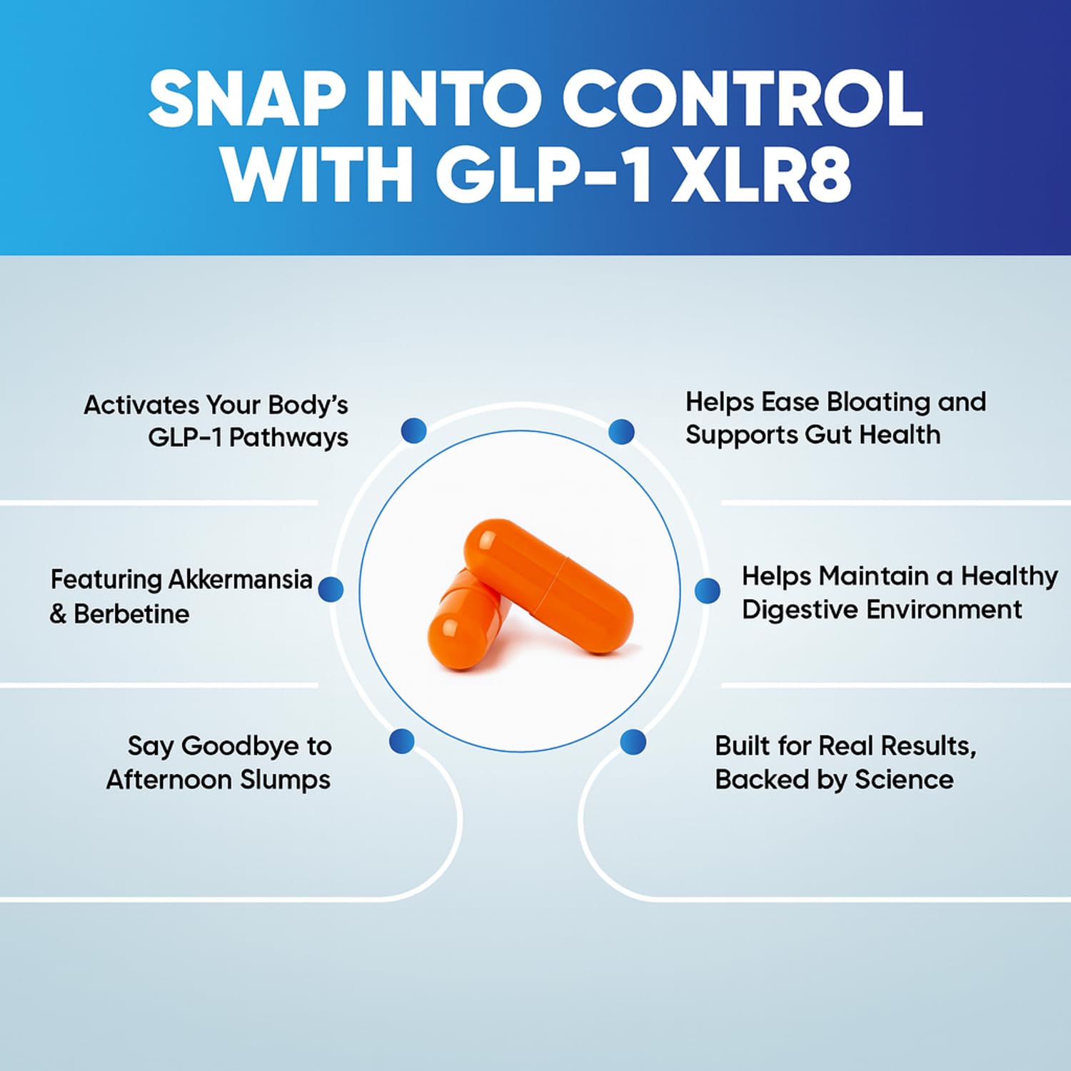 Serving suggestion for Snappy Scripts GLP-1 XLR8 ready before meals.