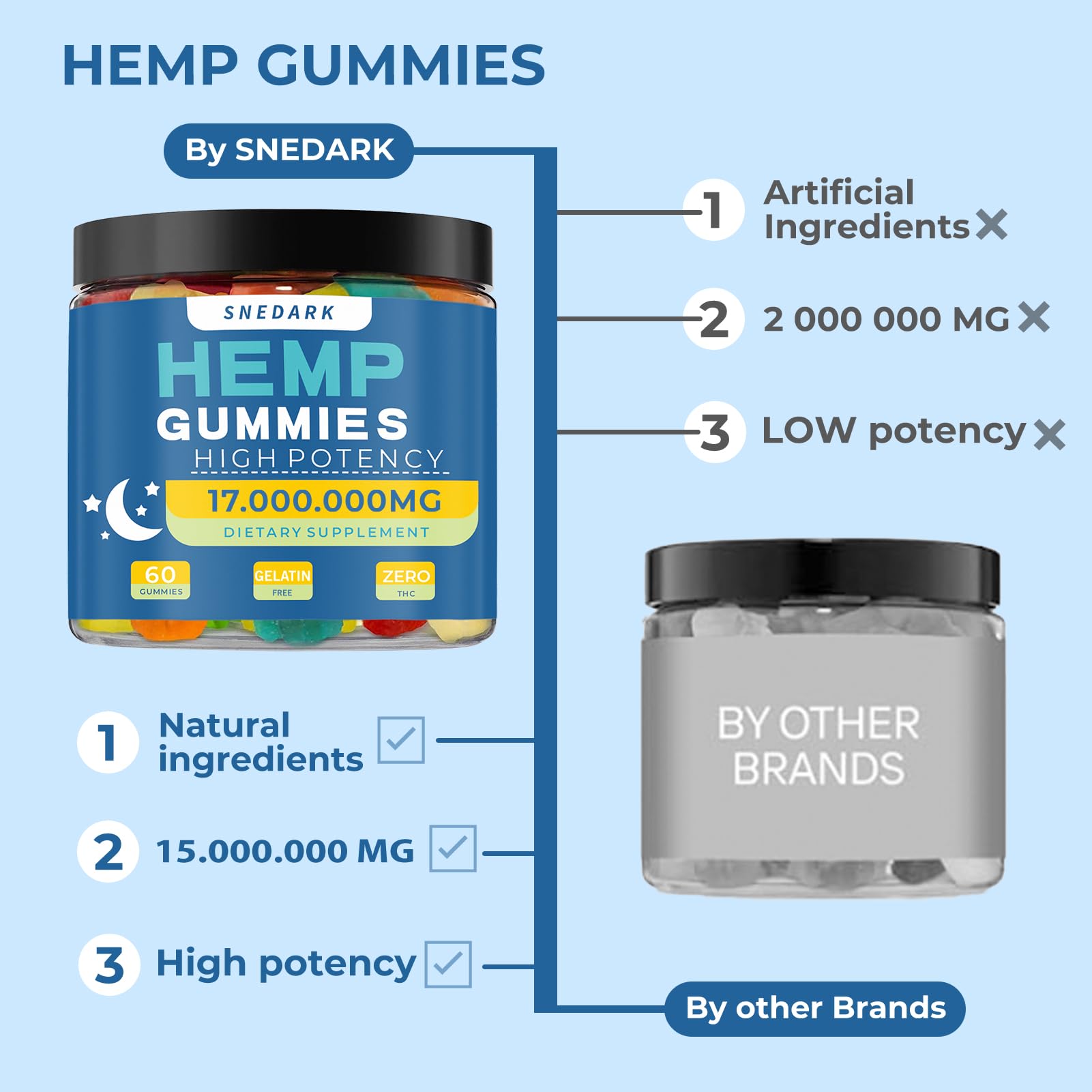 Close-up of SNEDARK gummies with fruity flavor for daily relaxation