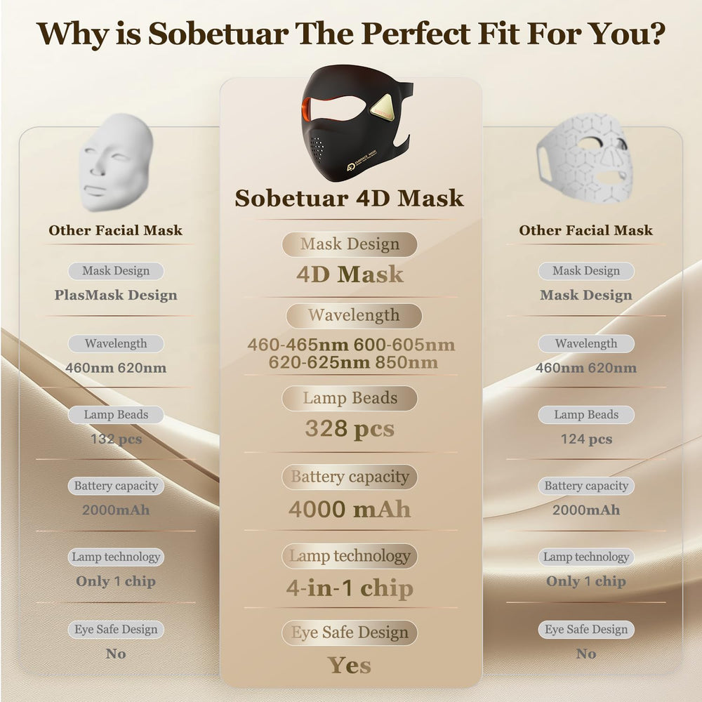 Sobetuar mask battery compartment highlights 4000mAh capacity for extended use.