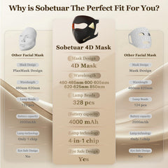 Sobetuar mask battery compartment highlights 4000mAh capacity for extended use.