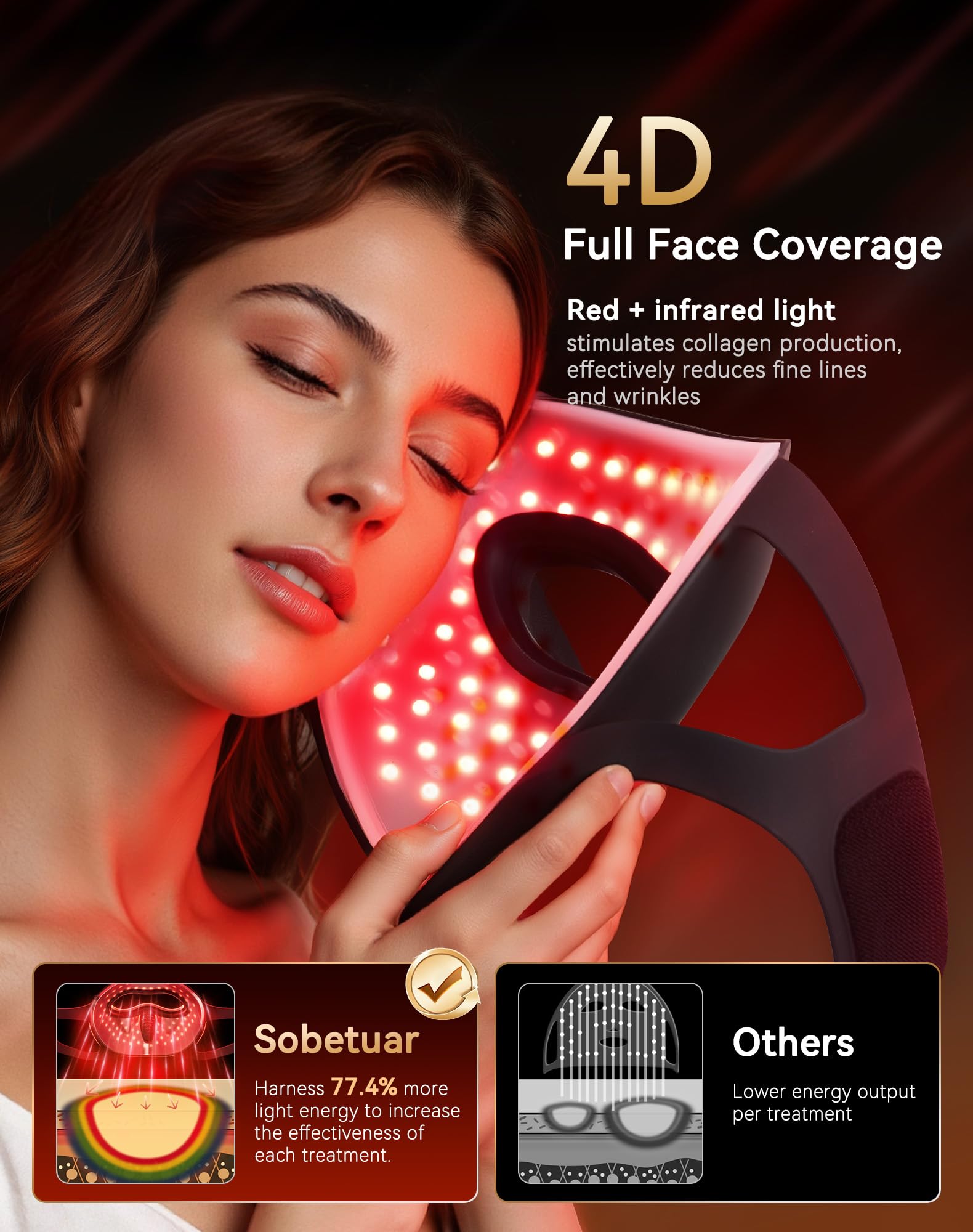 Sobetuar silicone mask delivers skin-friendly comfort during light therapy.