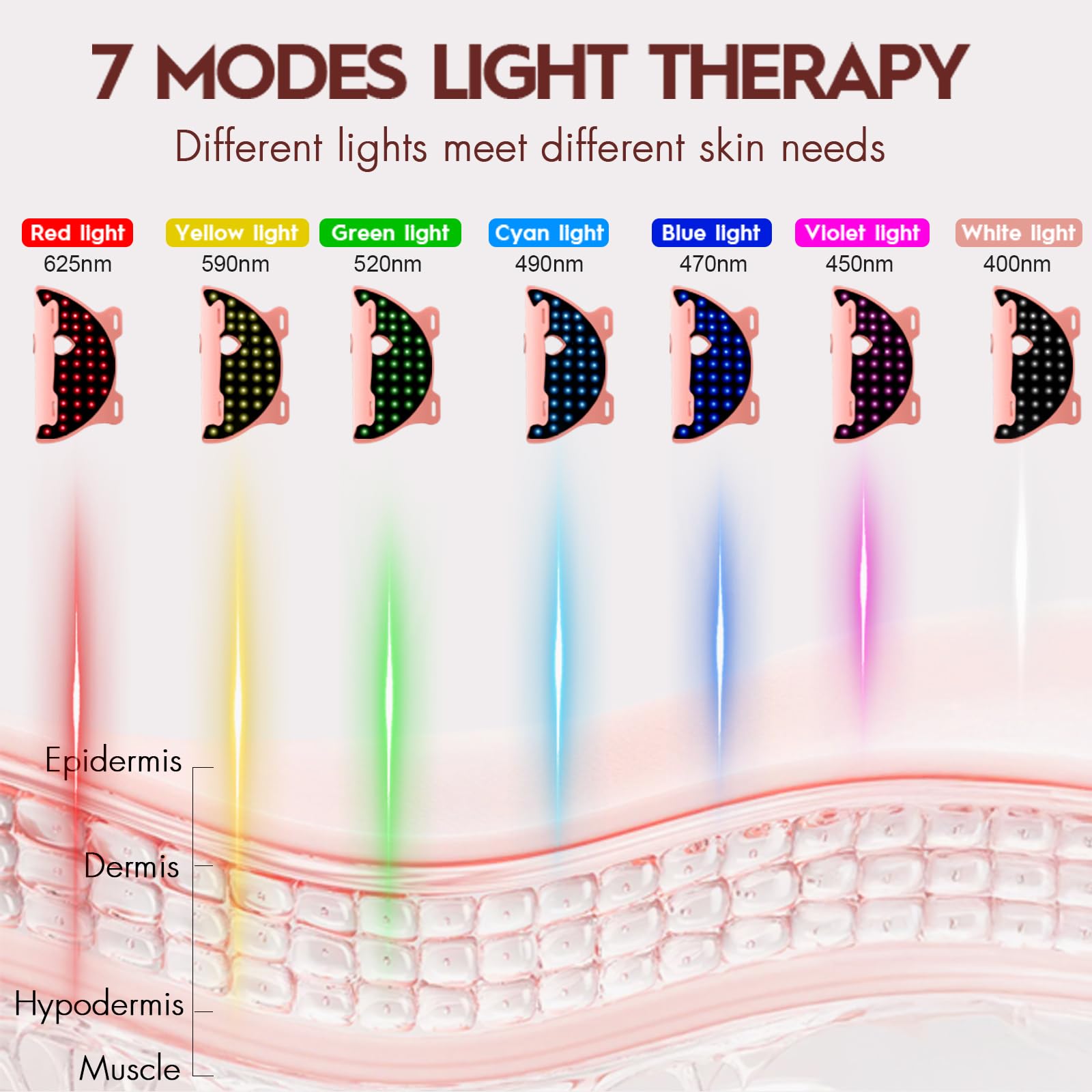Soeumoir red light therapy mask side view showing adjustable brightness for personalized sessions