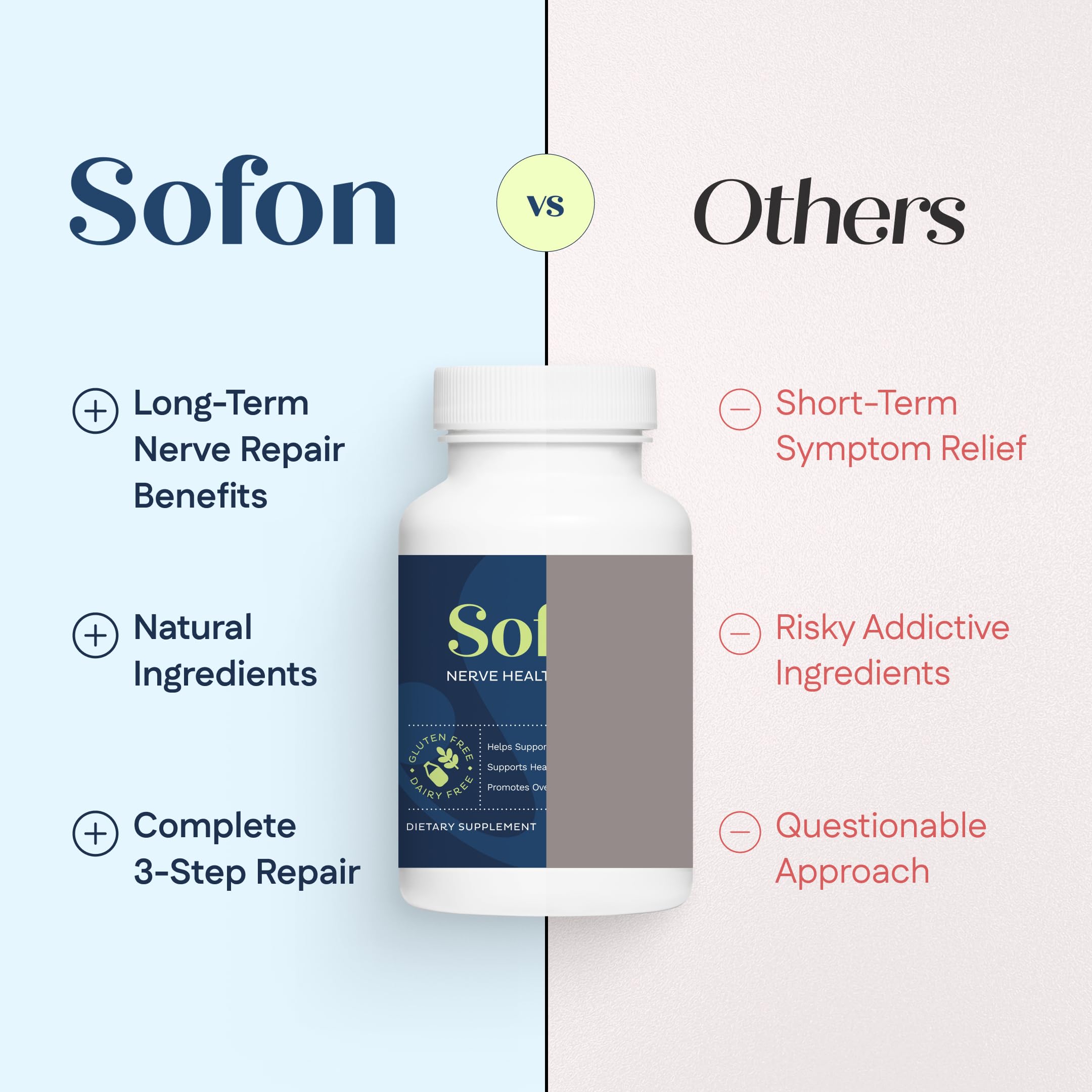 Sofon nerve support capsules in hand suggest approachable daily nerve care.
