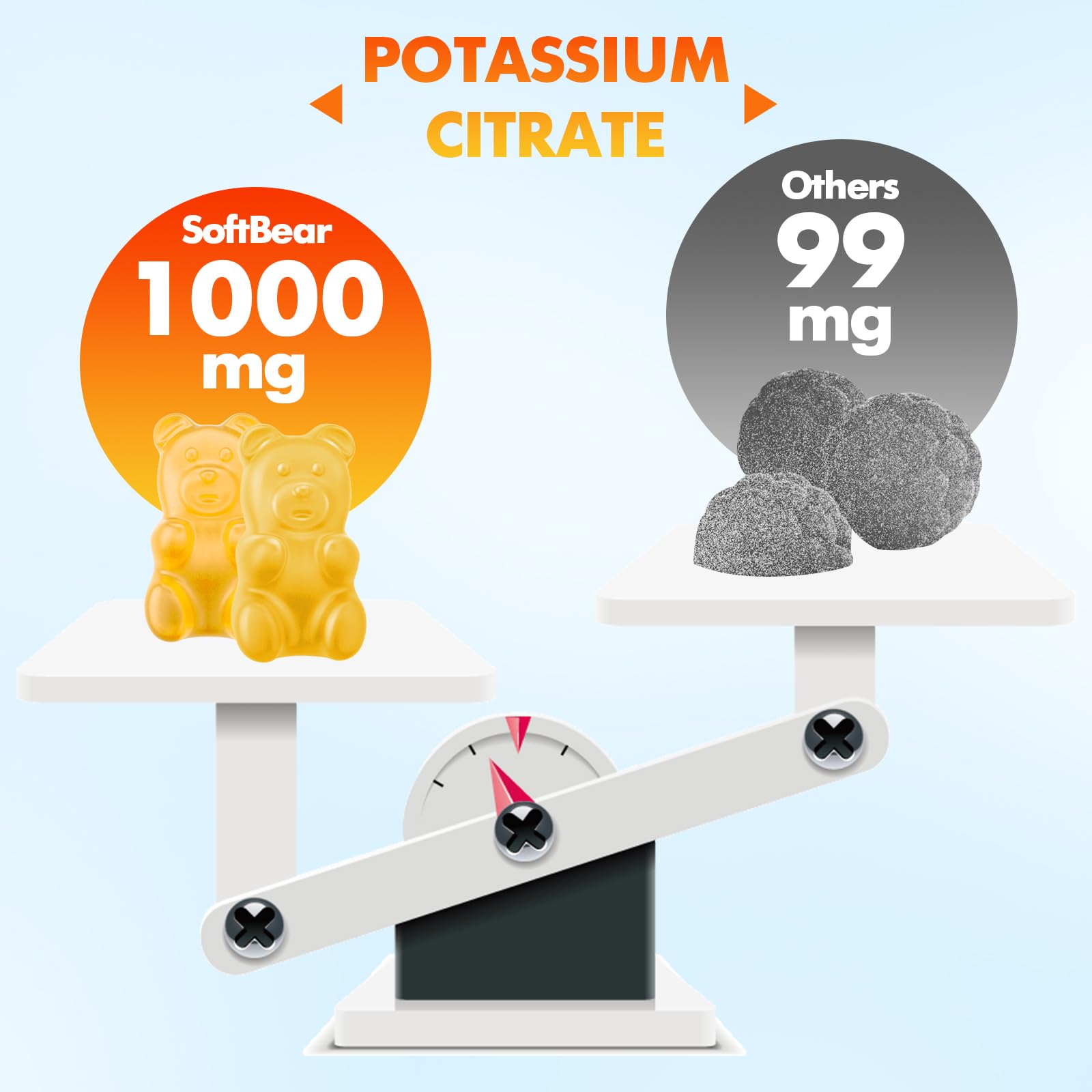 softbear Potassium Citrate Gummies GMP quality seal signals reliable production standards.