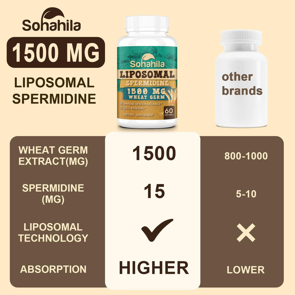 Sohahila 15 mg per serving label notes potent spermidine dosage.
