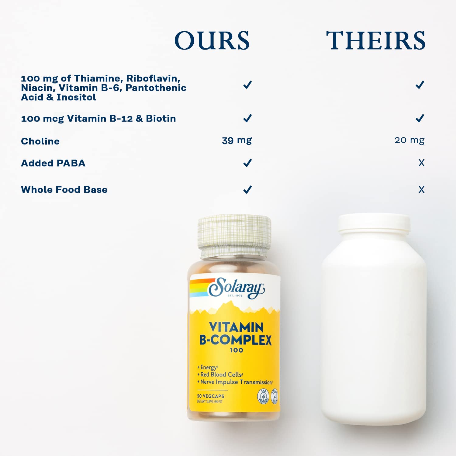Solaray B Complex label details featuring folic acid and biotin